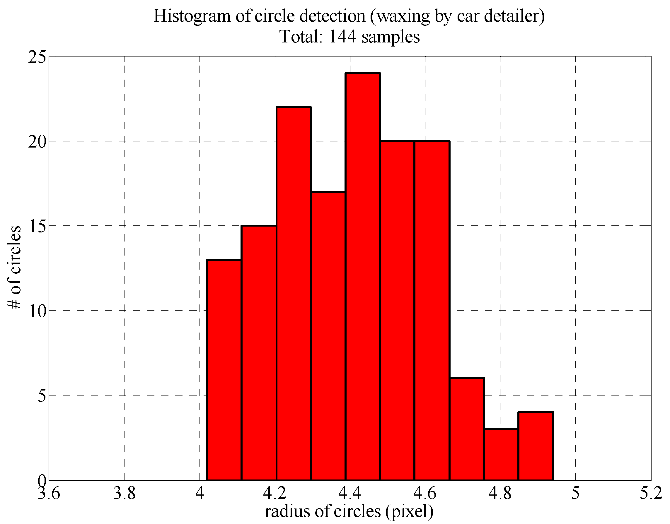 Sensors 18 01548 g011