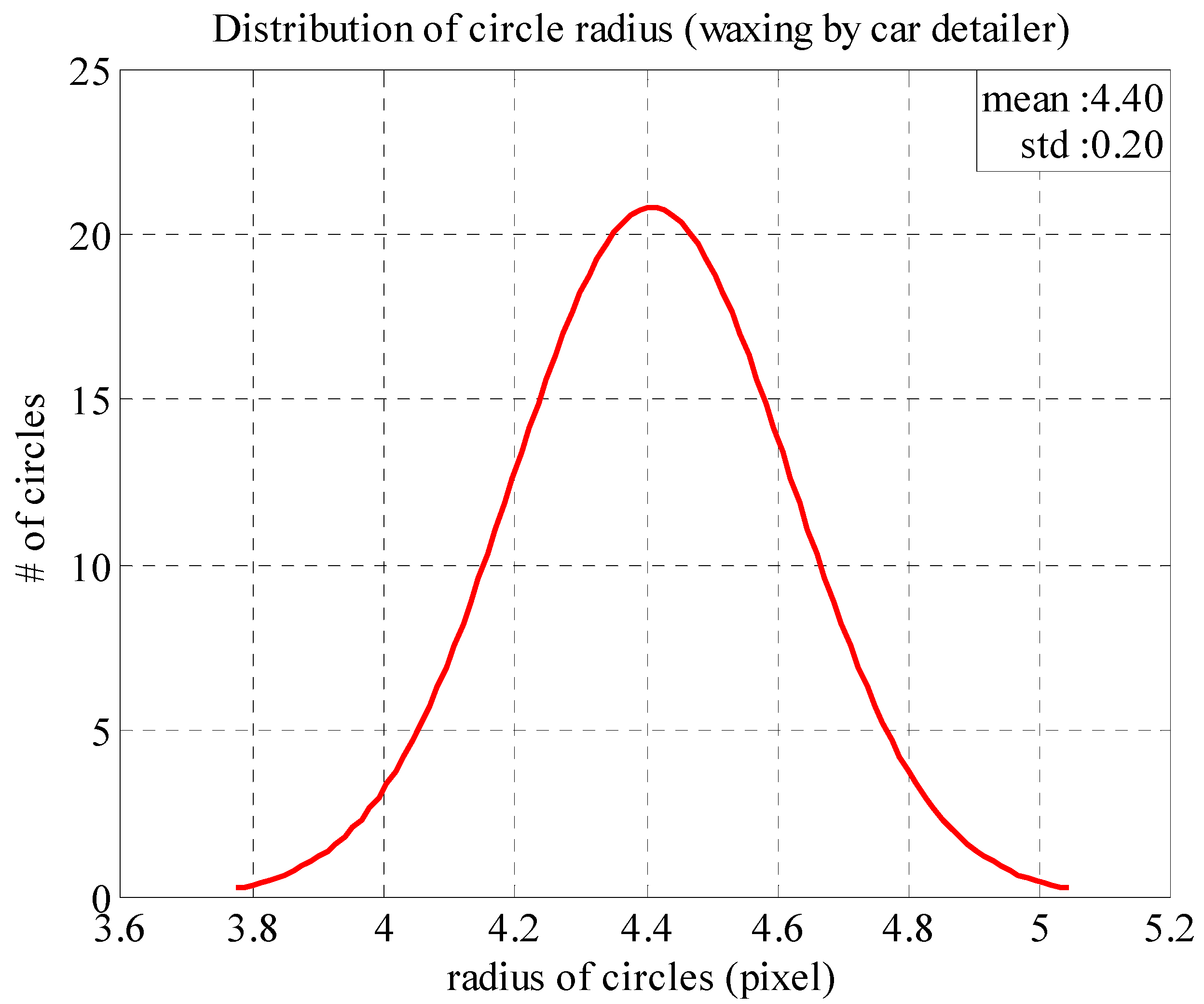 Sensors 18 01548 g012