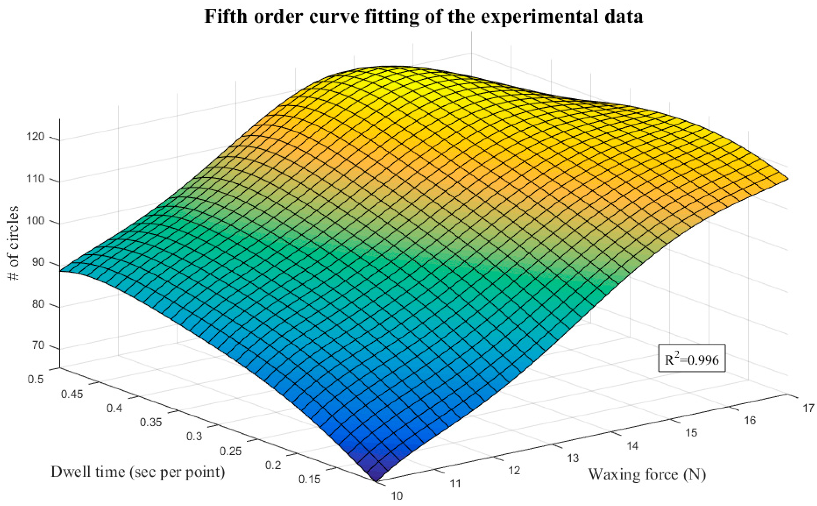 Sensors 18 01548 g016