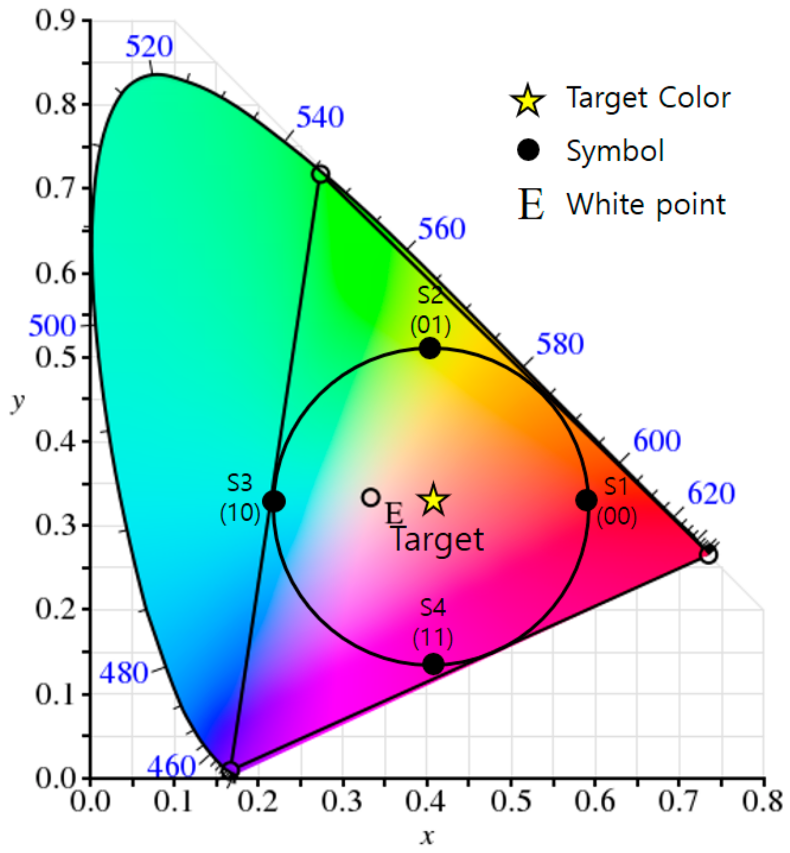 Sensors 18 01553 g001