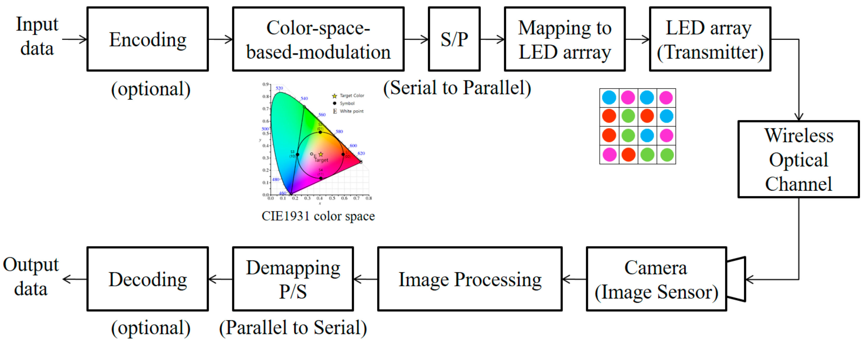 Sensors 18 01553 g002