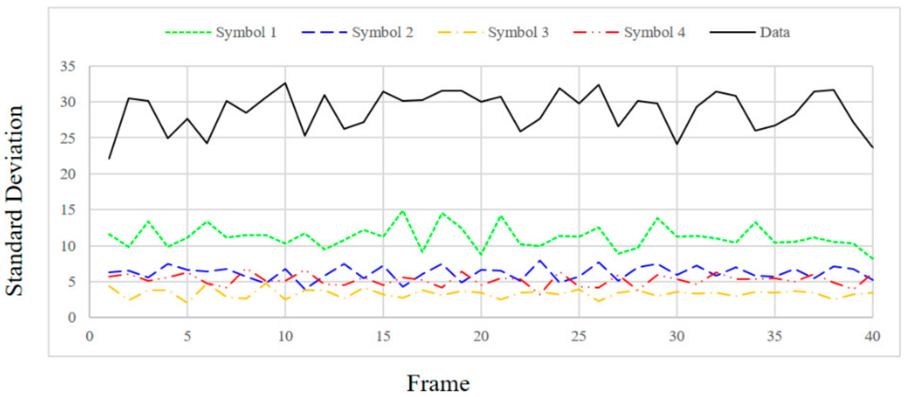 Sensors 18 01553 g011