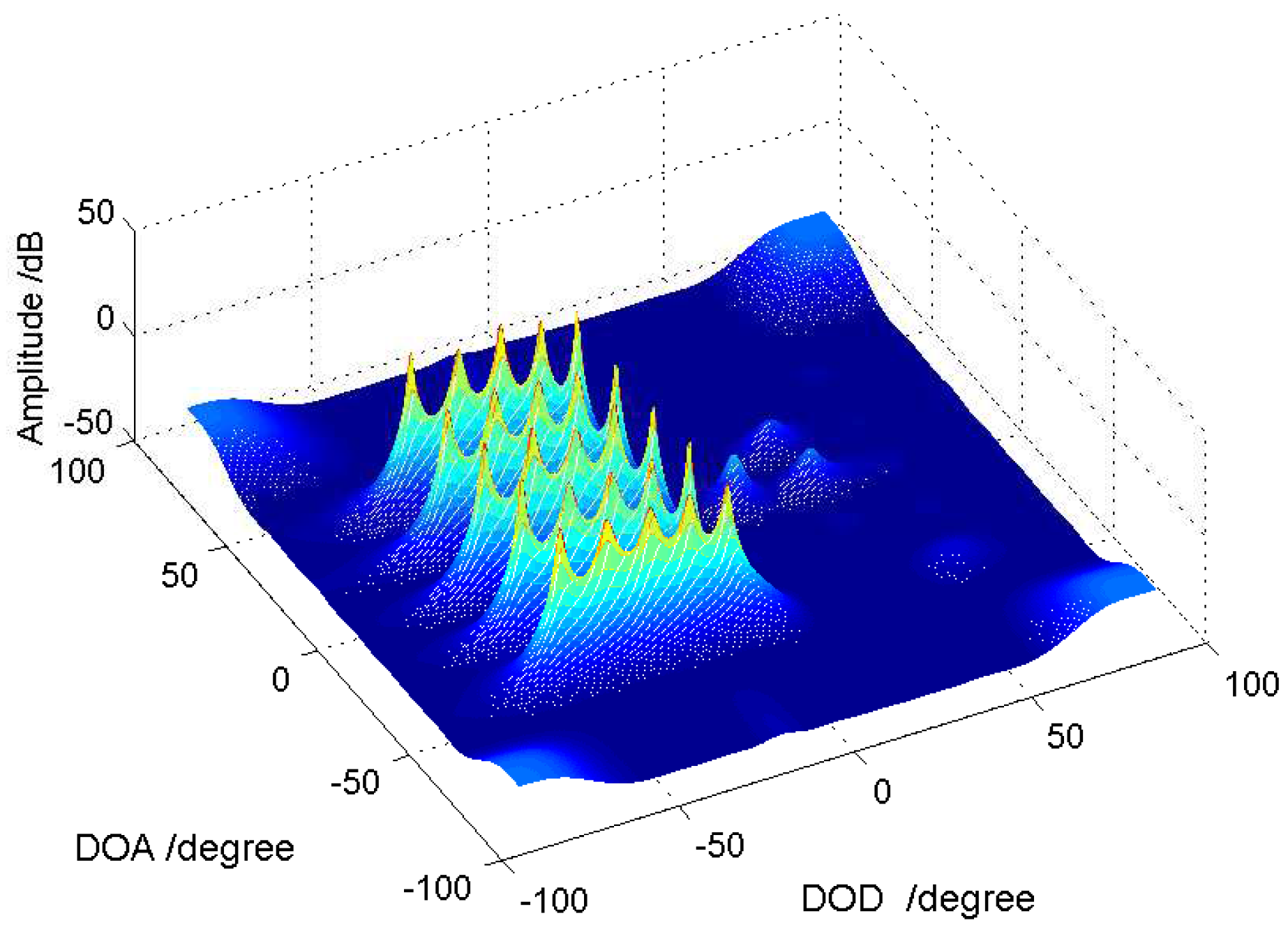 Sensors 18 01557 g004