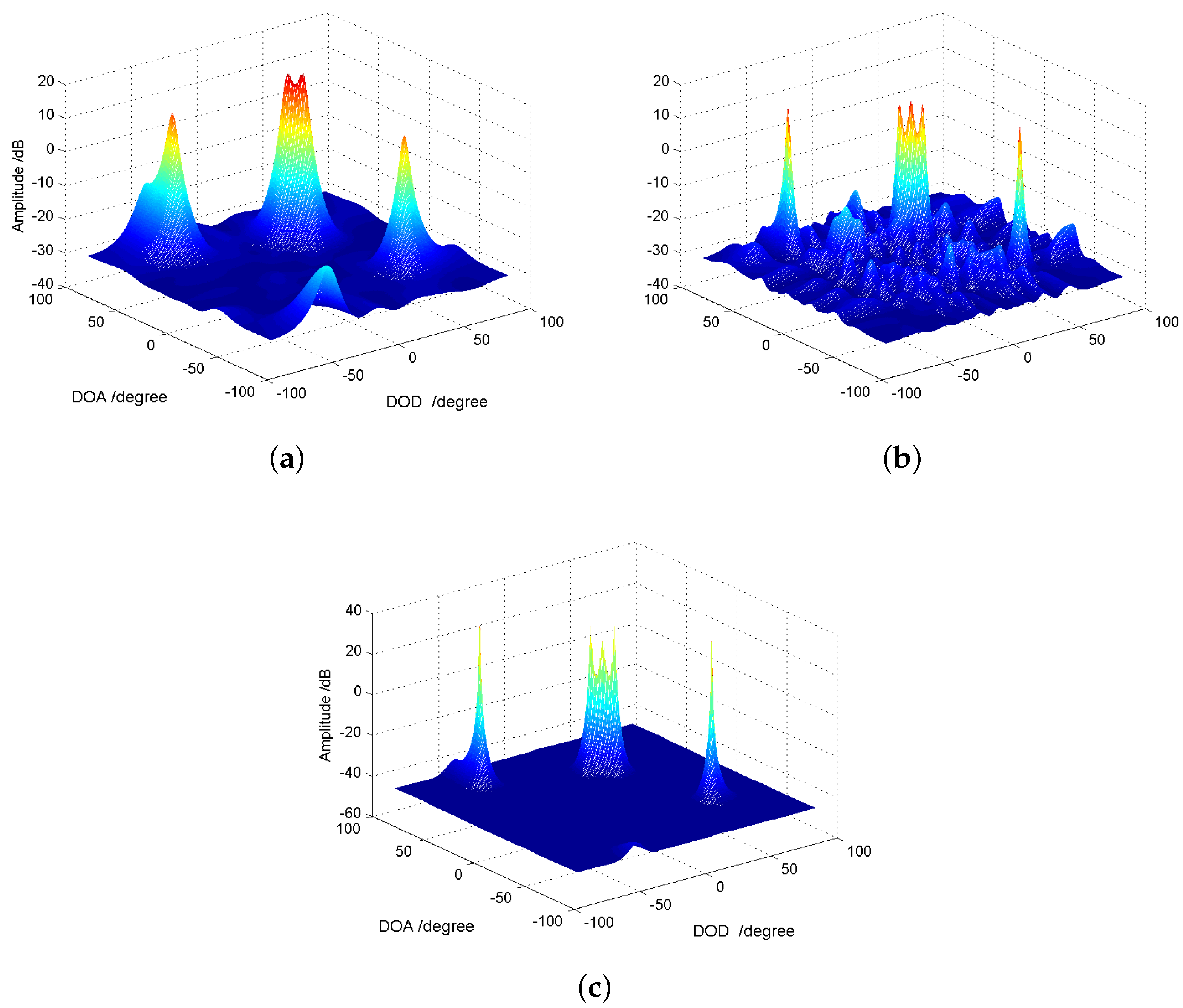 Sensors 18 01557 g005