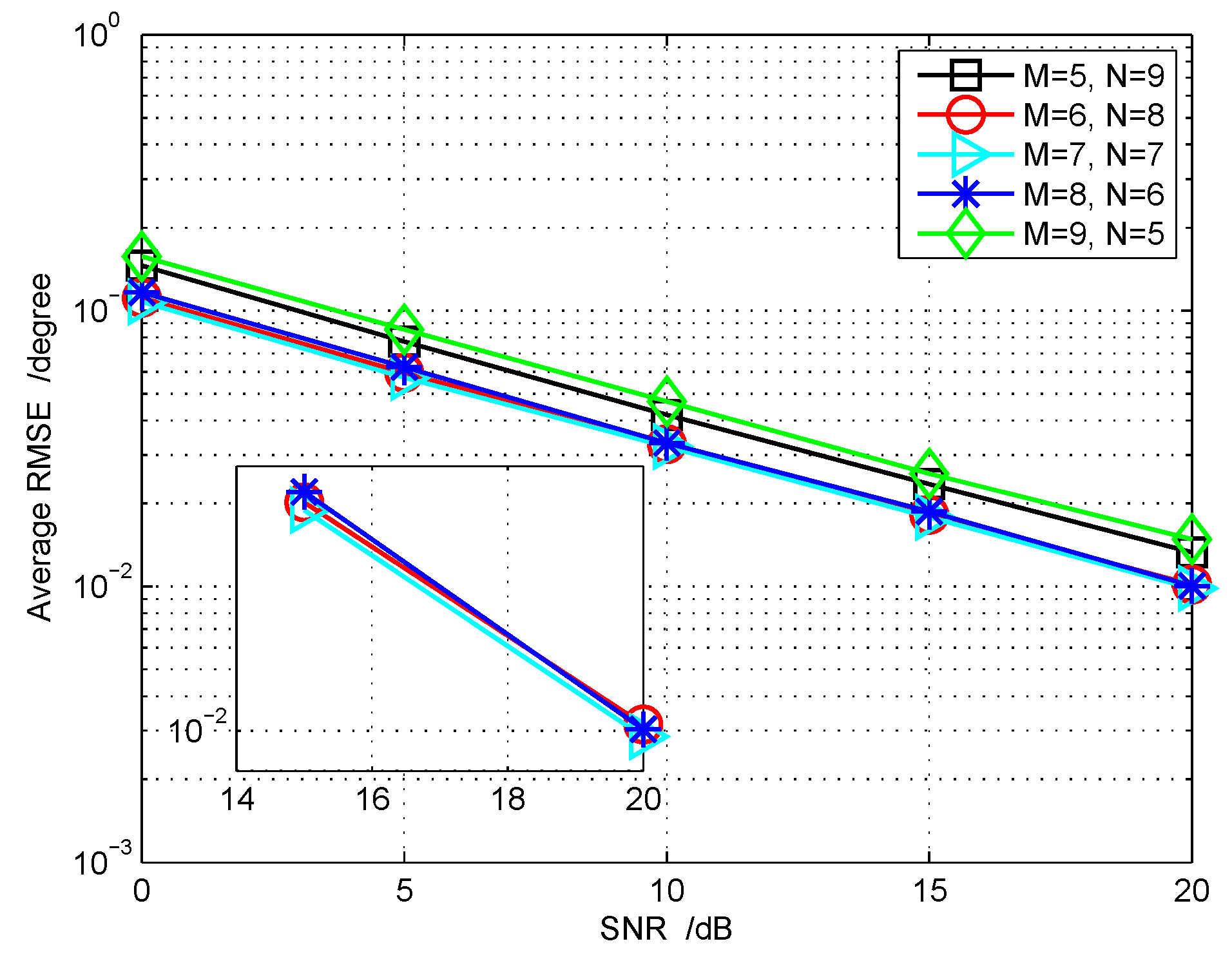 Sensors 18 01557 g008
