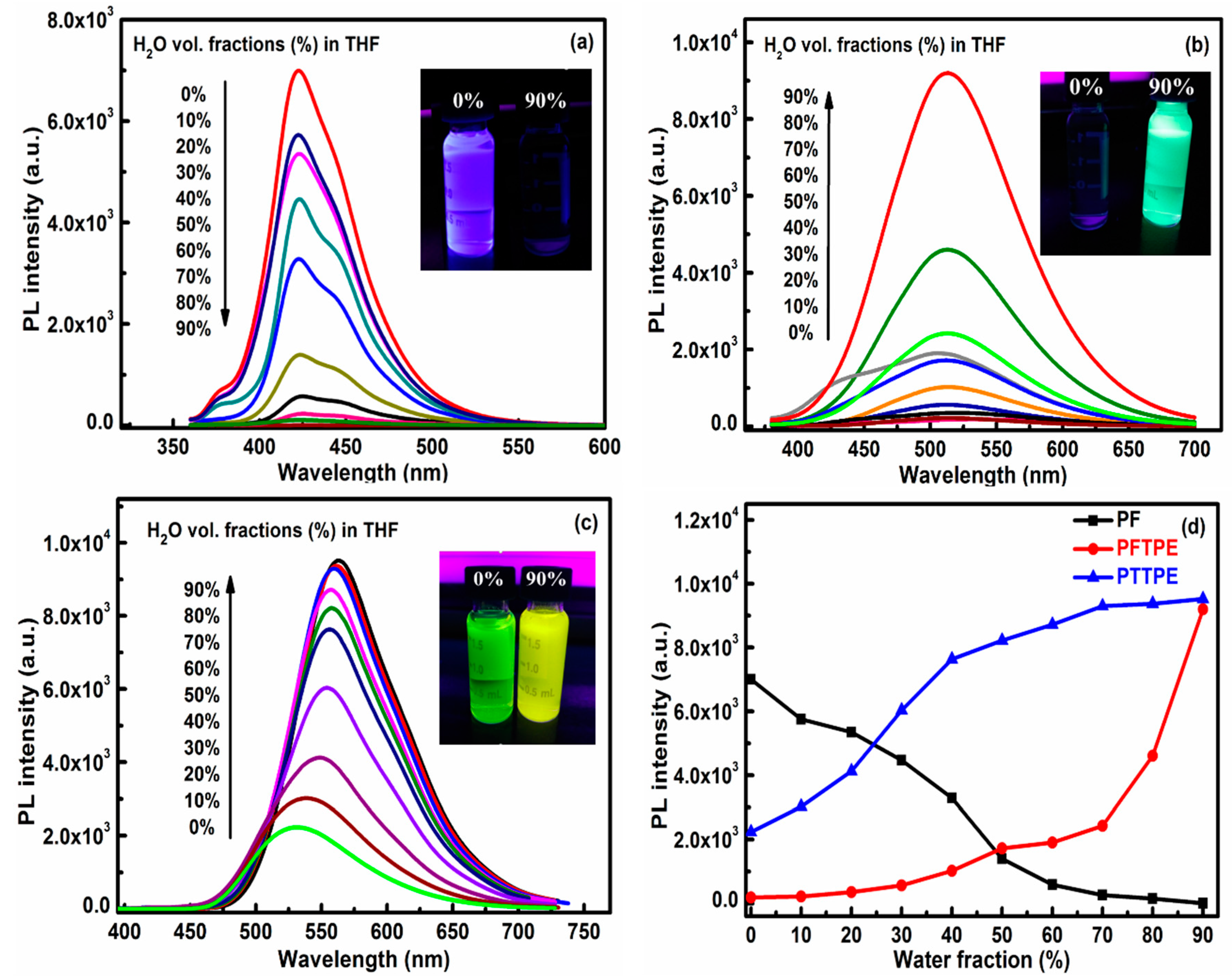 Sensors 18 01565 g002