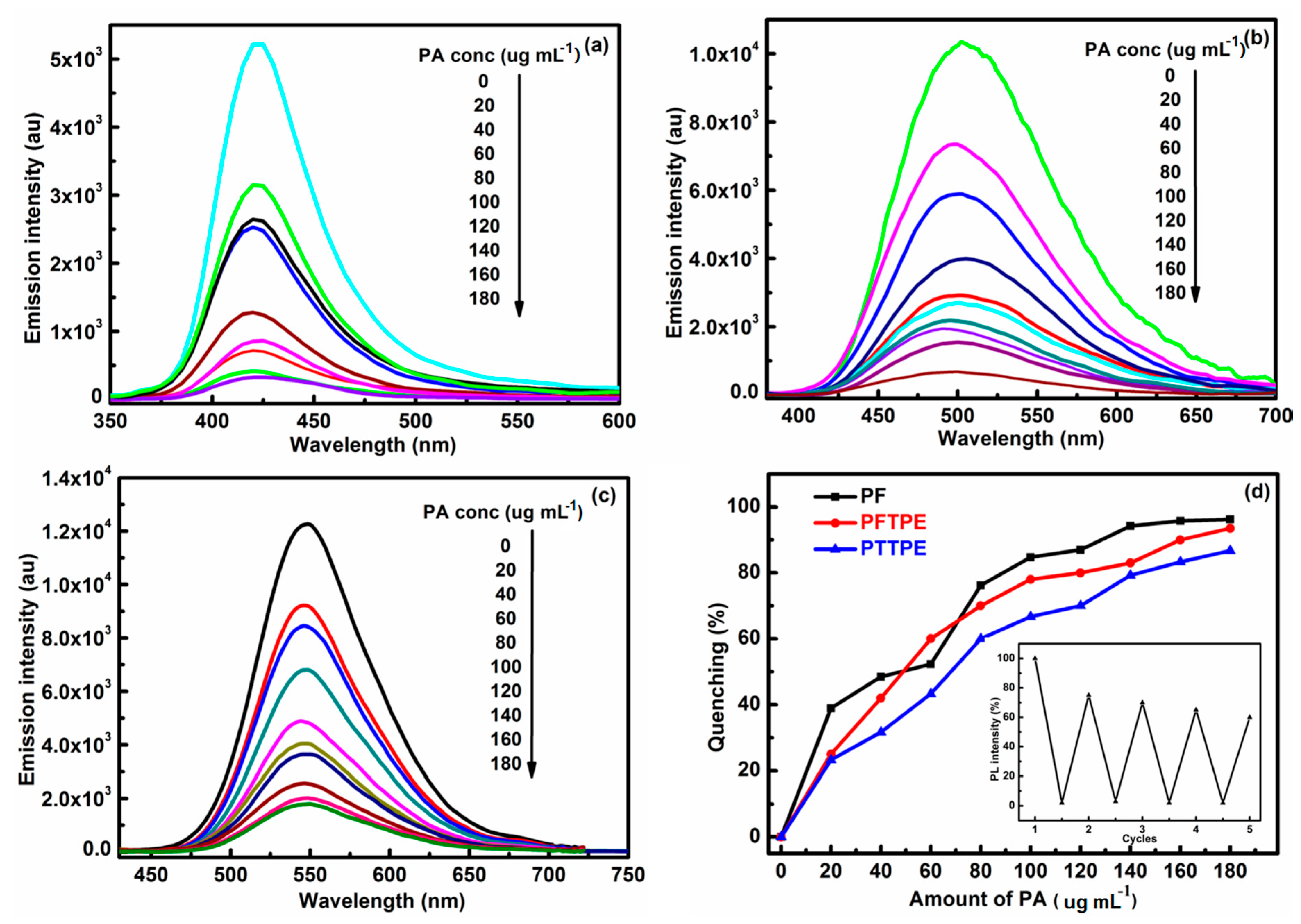 Sensors 18 01565 g005