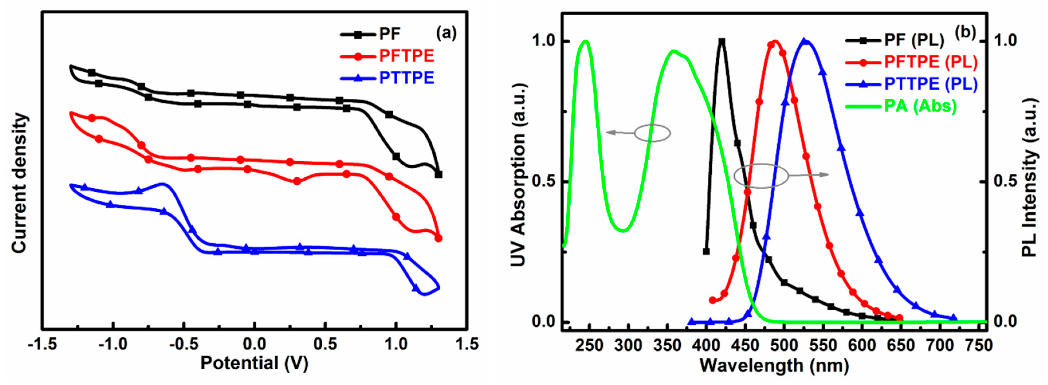 Sensors 18 01565 g006
