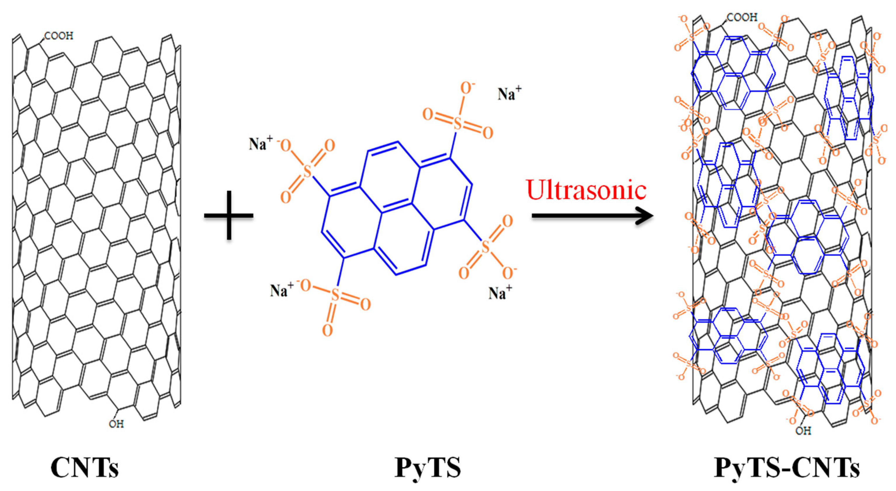 Sensors 18 01567 sch001
