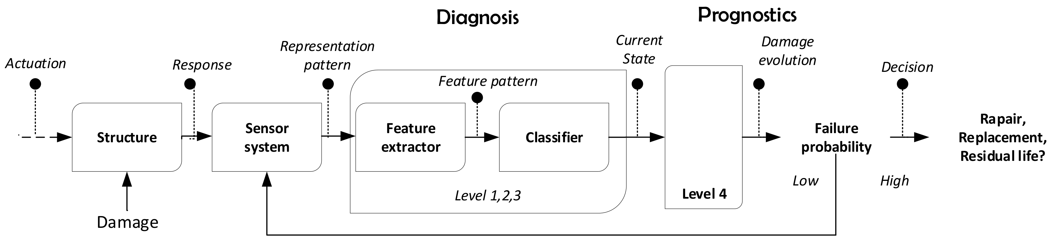 Sensors 18 01571 g001