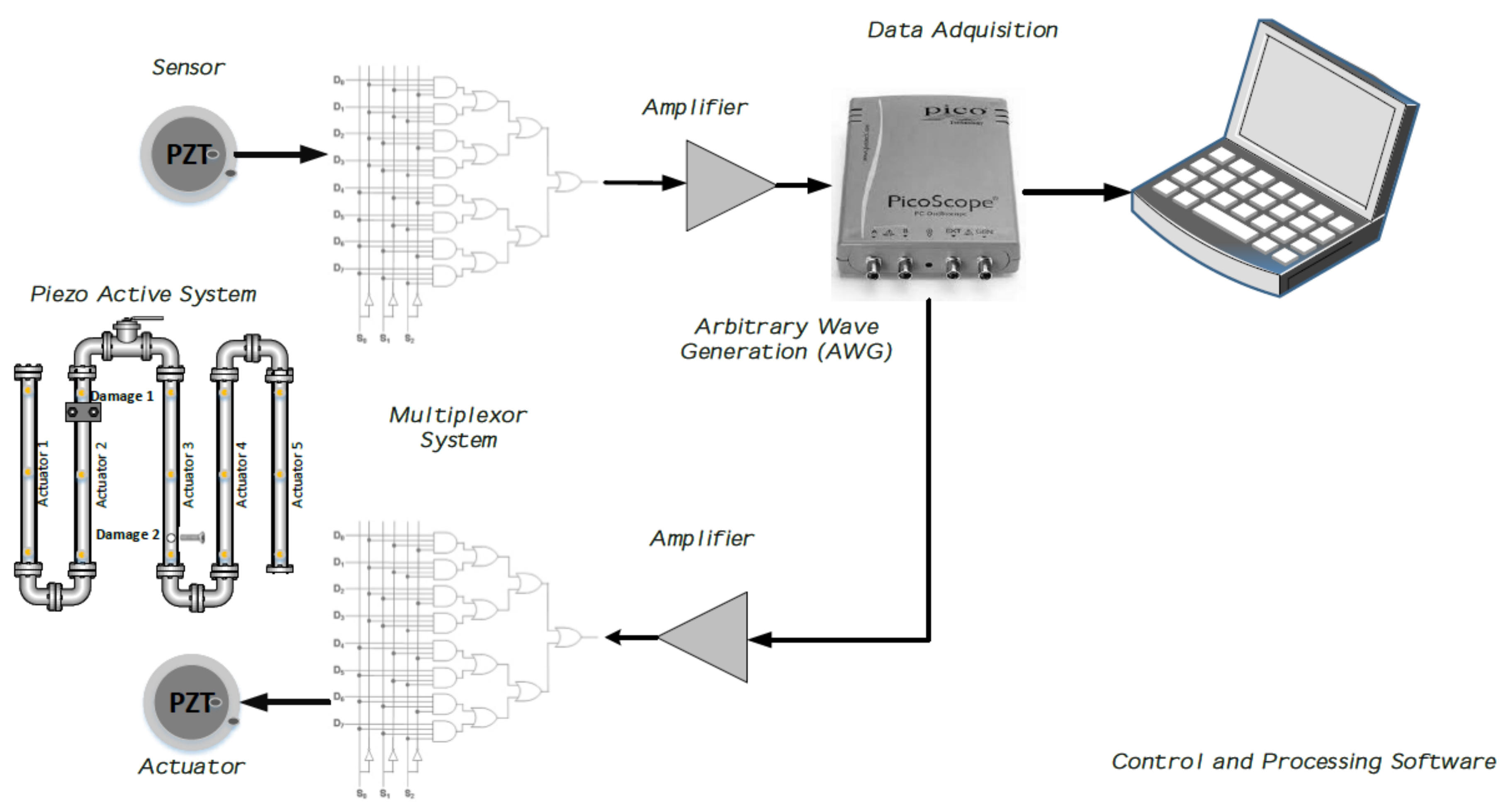 Sensors 18 01571 g002