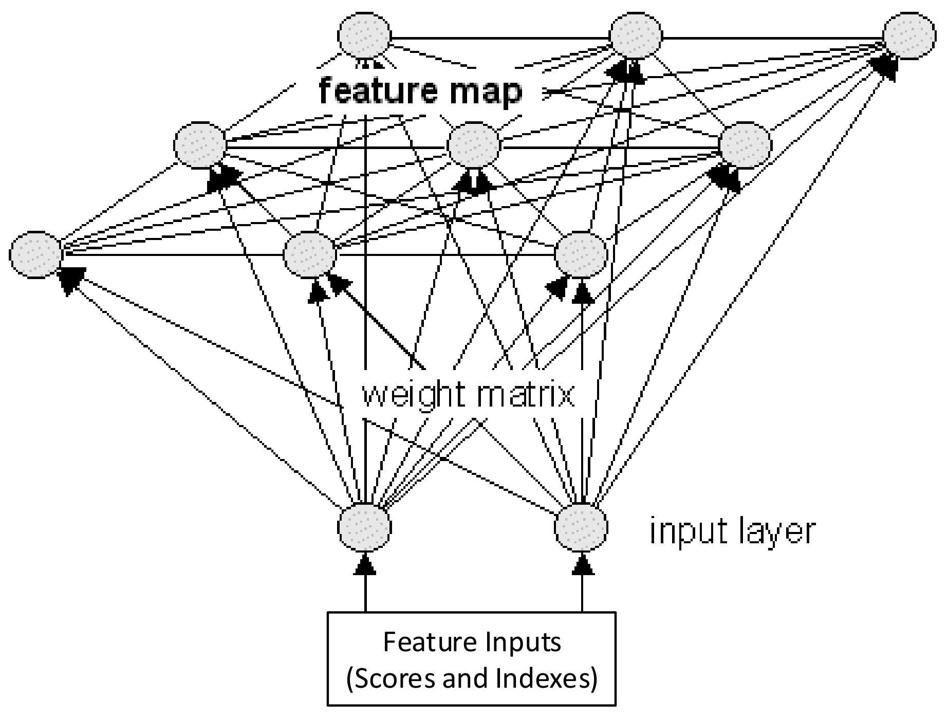 Sensors 18 01571 g009