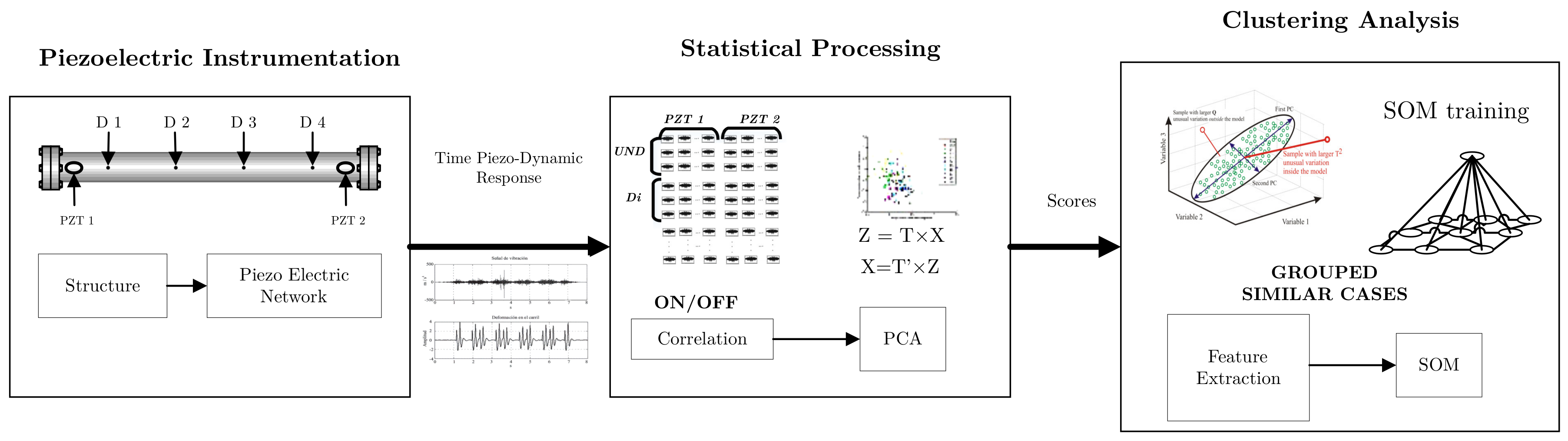 Sensors 18 01571 g010