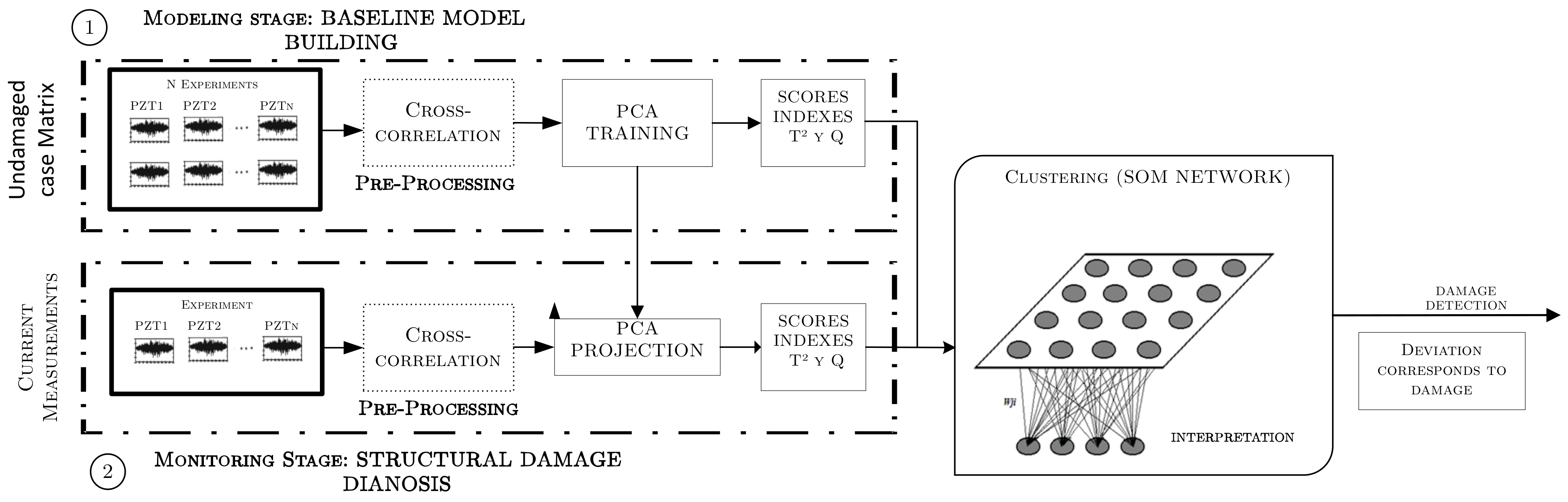Sensors 18 01571 g011