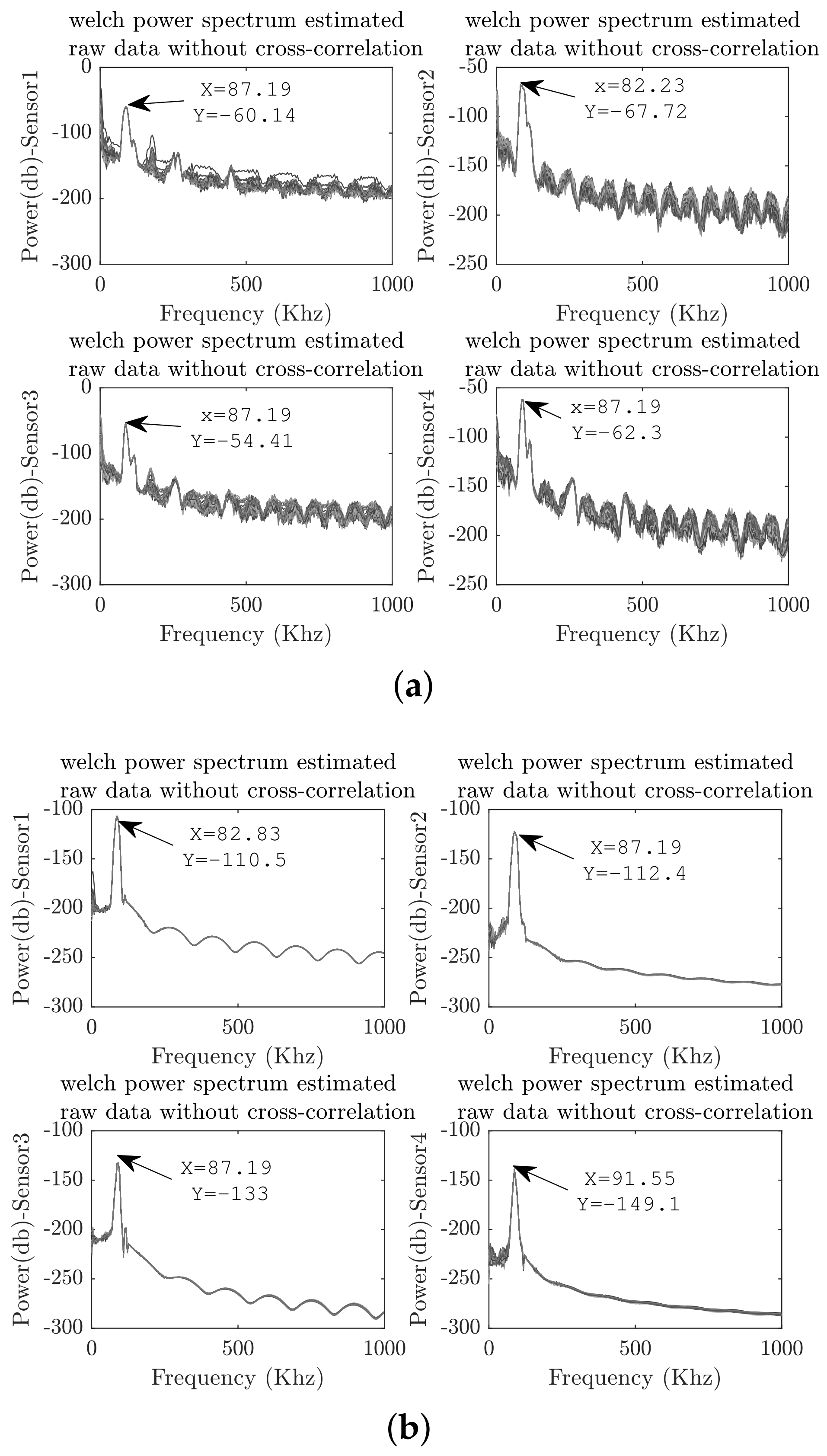 Sensors 18 01571 g013