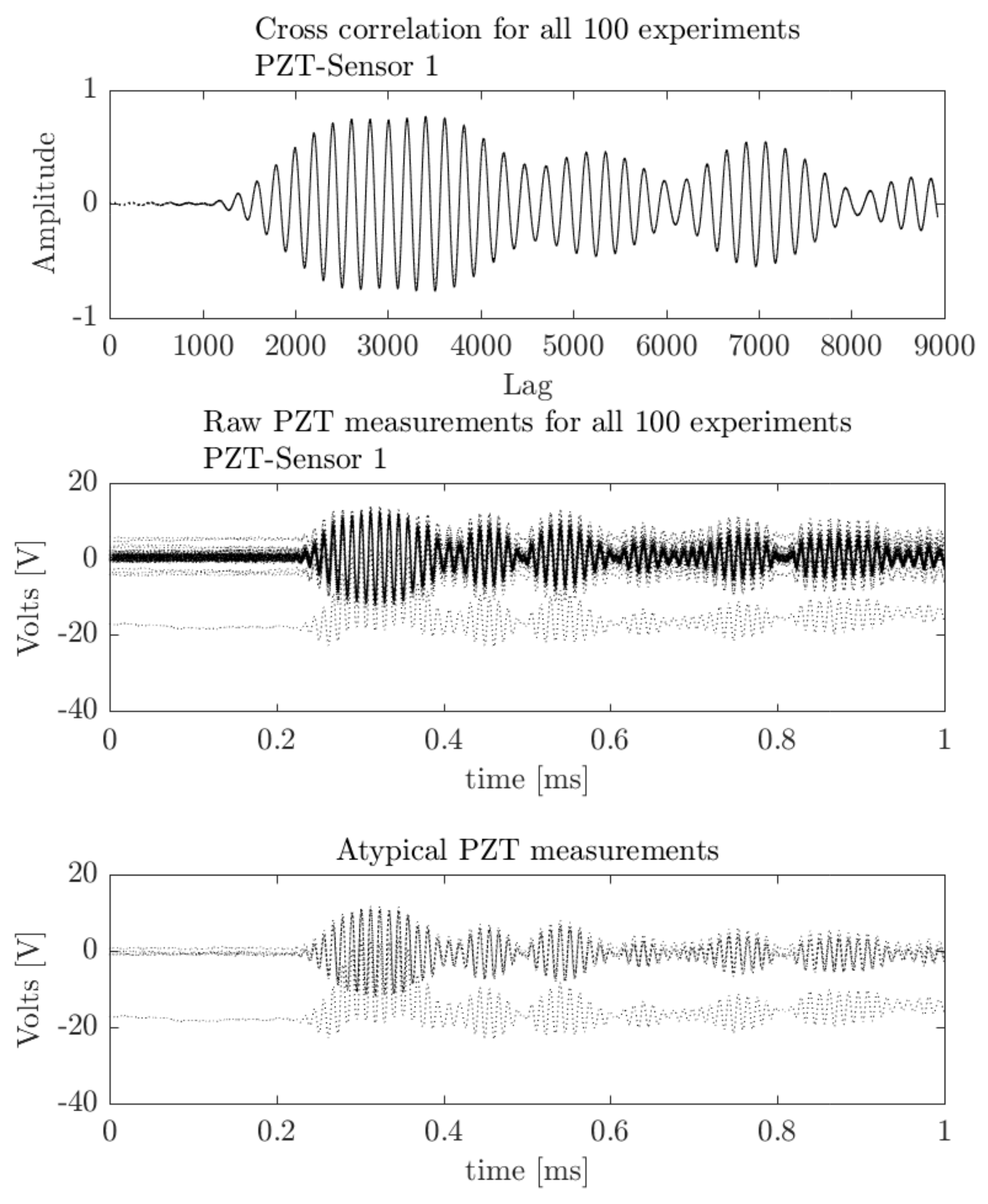 Sensors 18 01571 g015