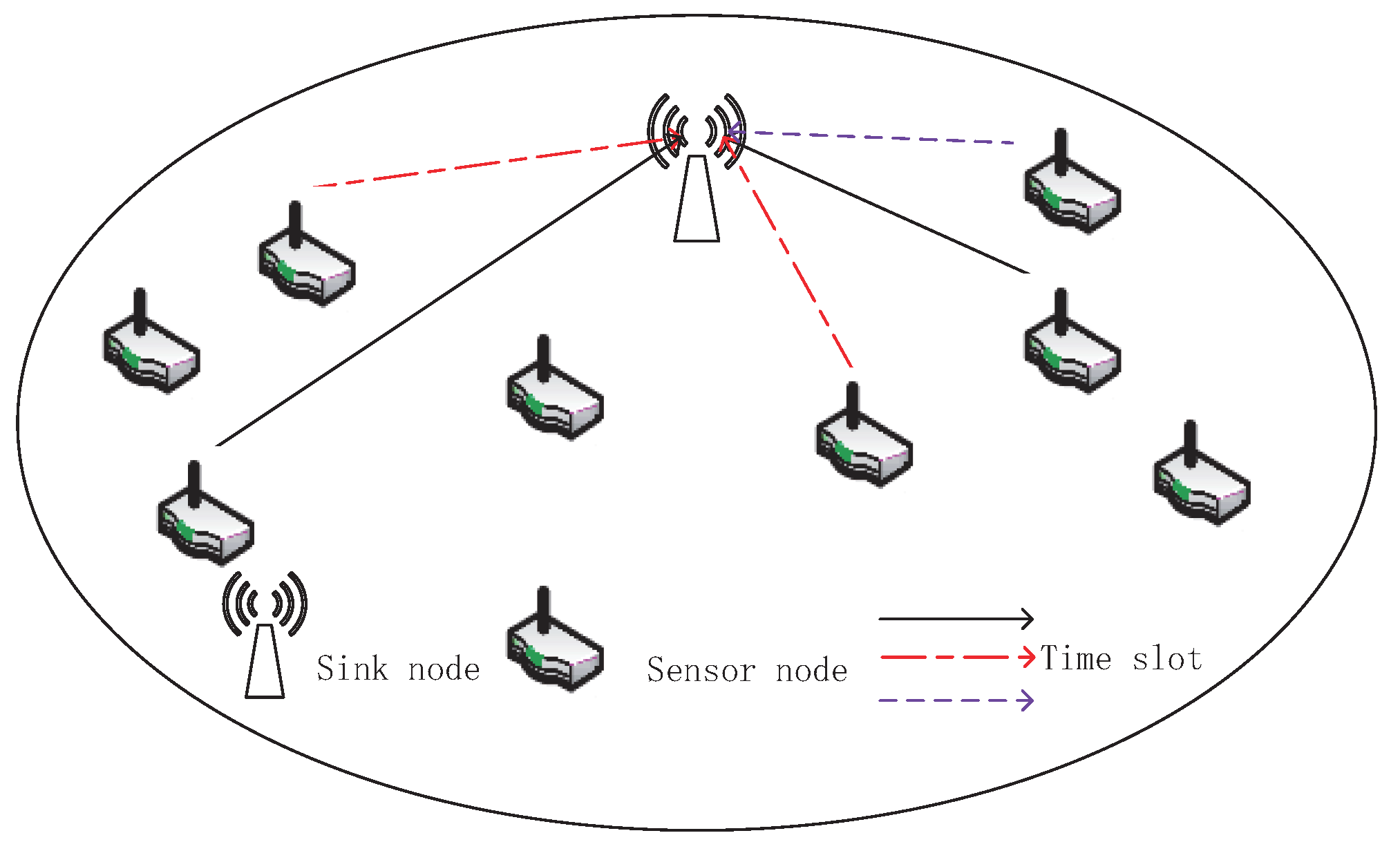 Sensors 18 01572 g001