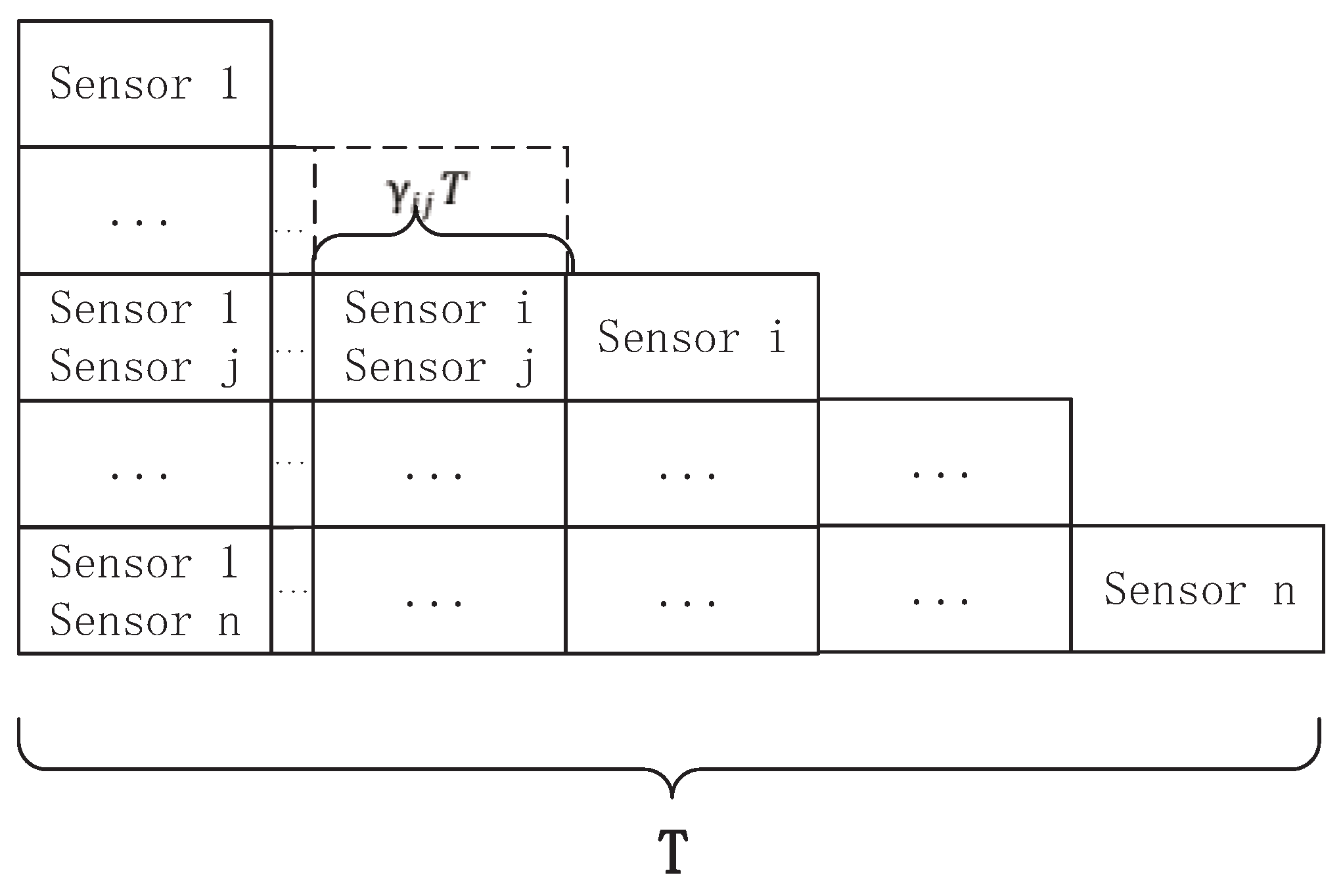 Sensors 18 01572 g002