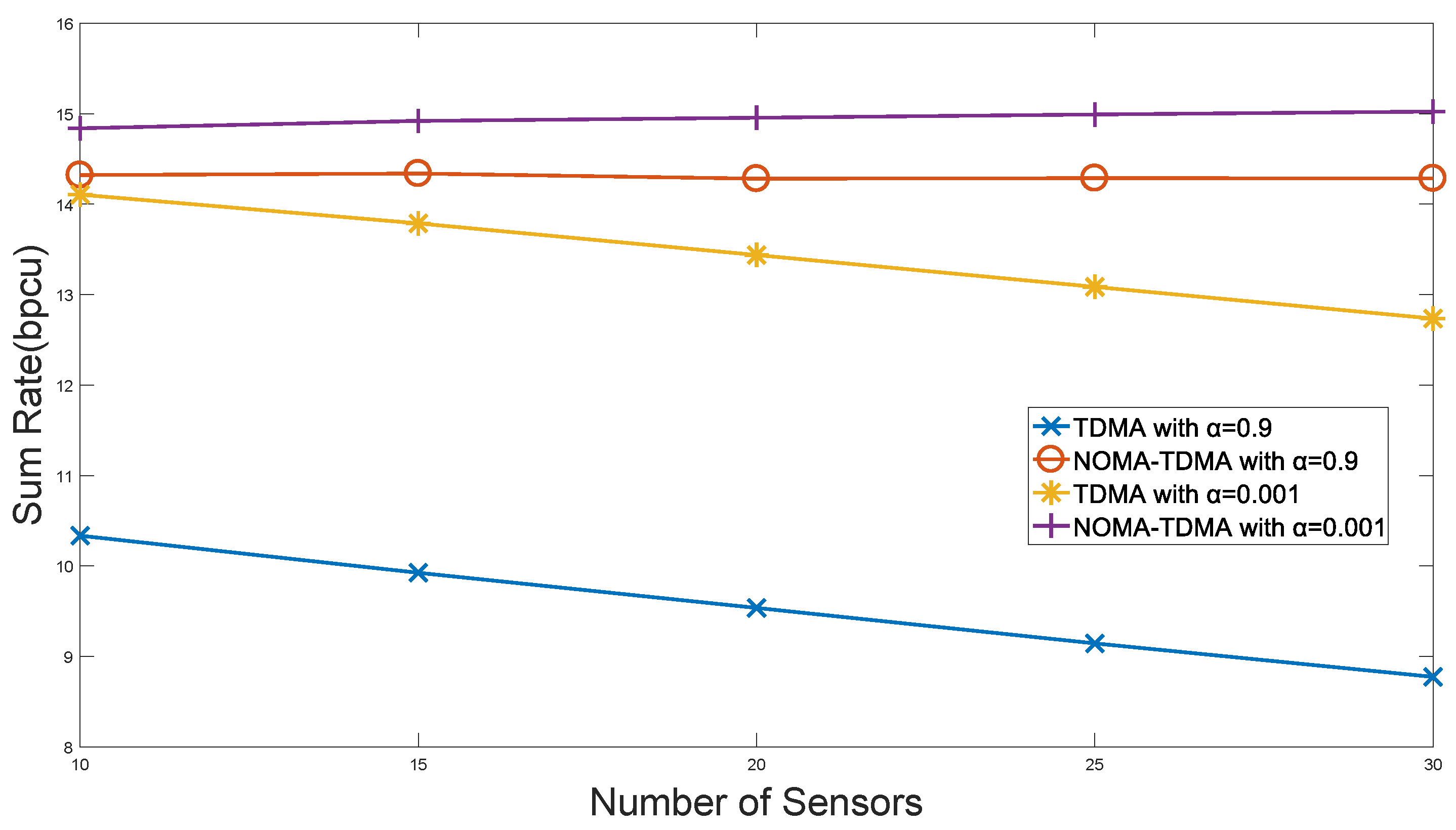 Sensors 18 01572 g006