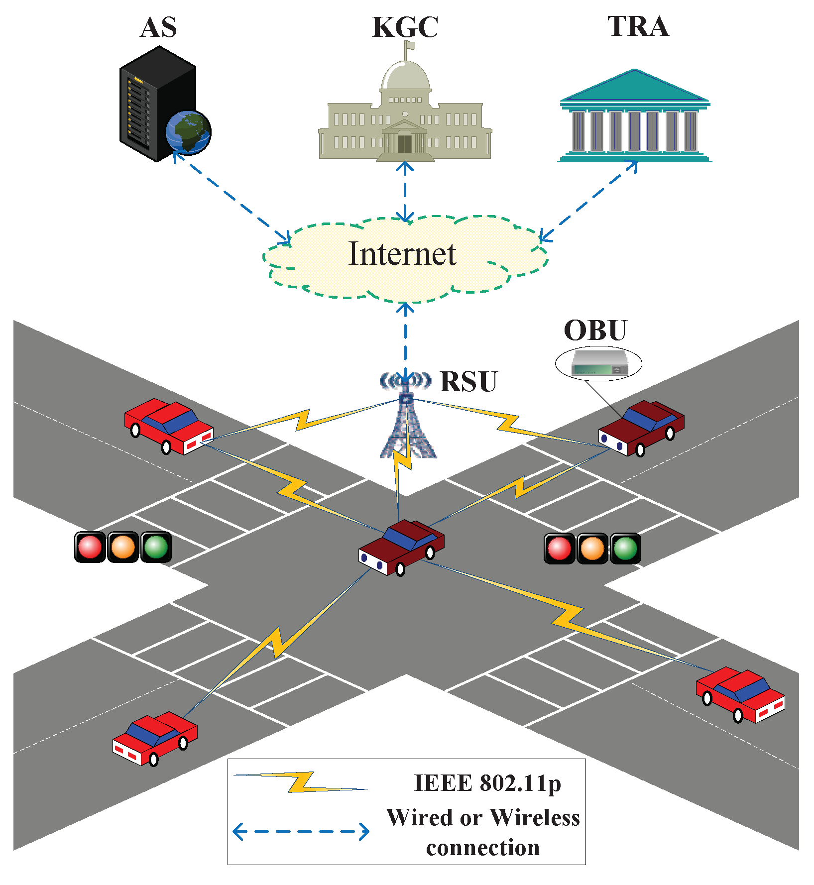 Sensors 18 01573 g001