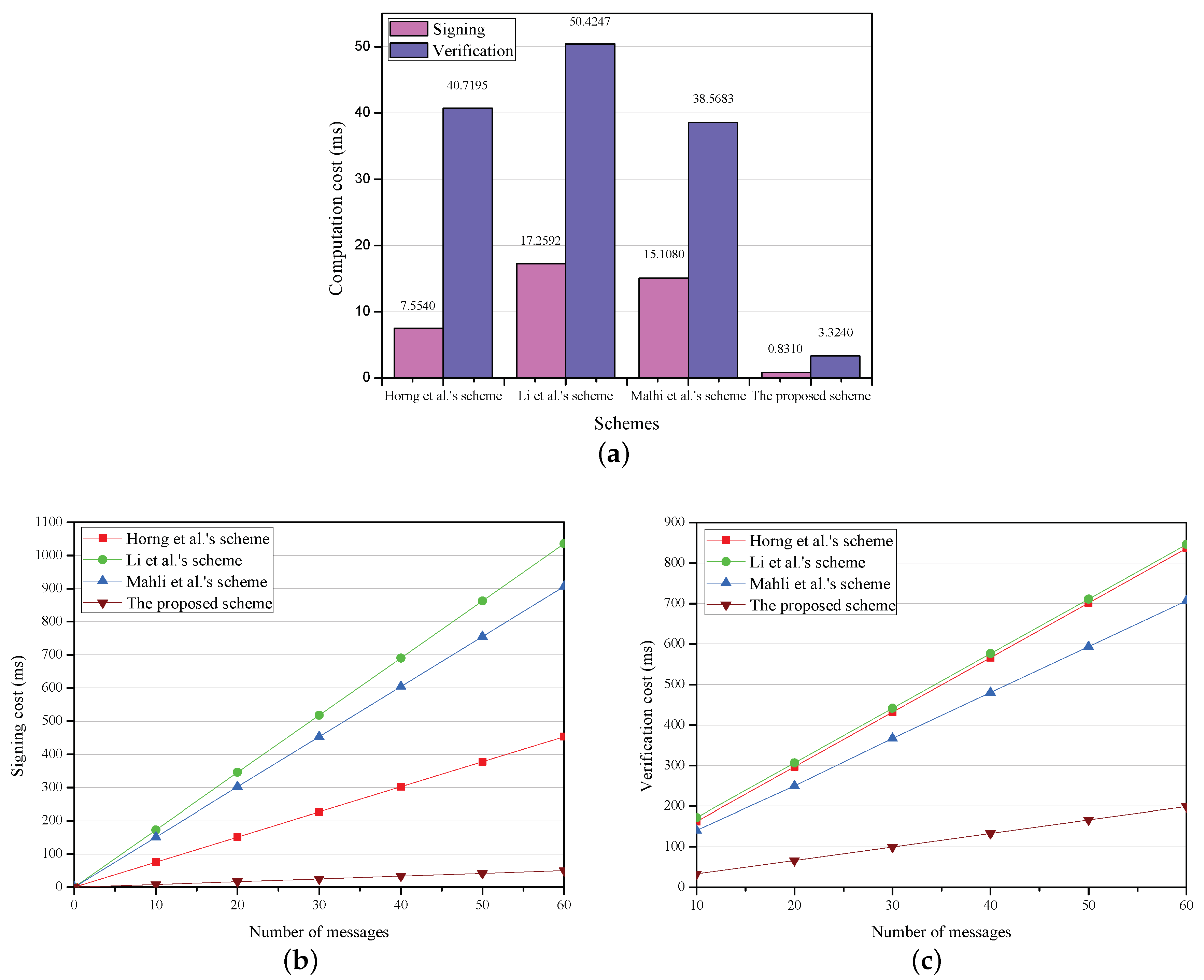 Sensors 18 01573 g002