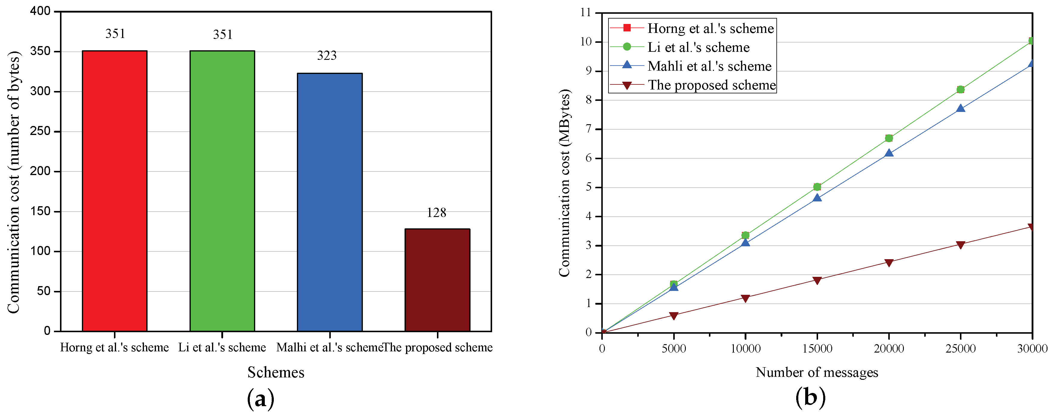 Sensors 18 01573 g003