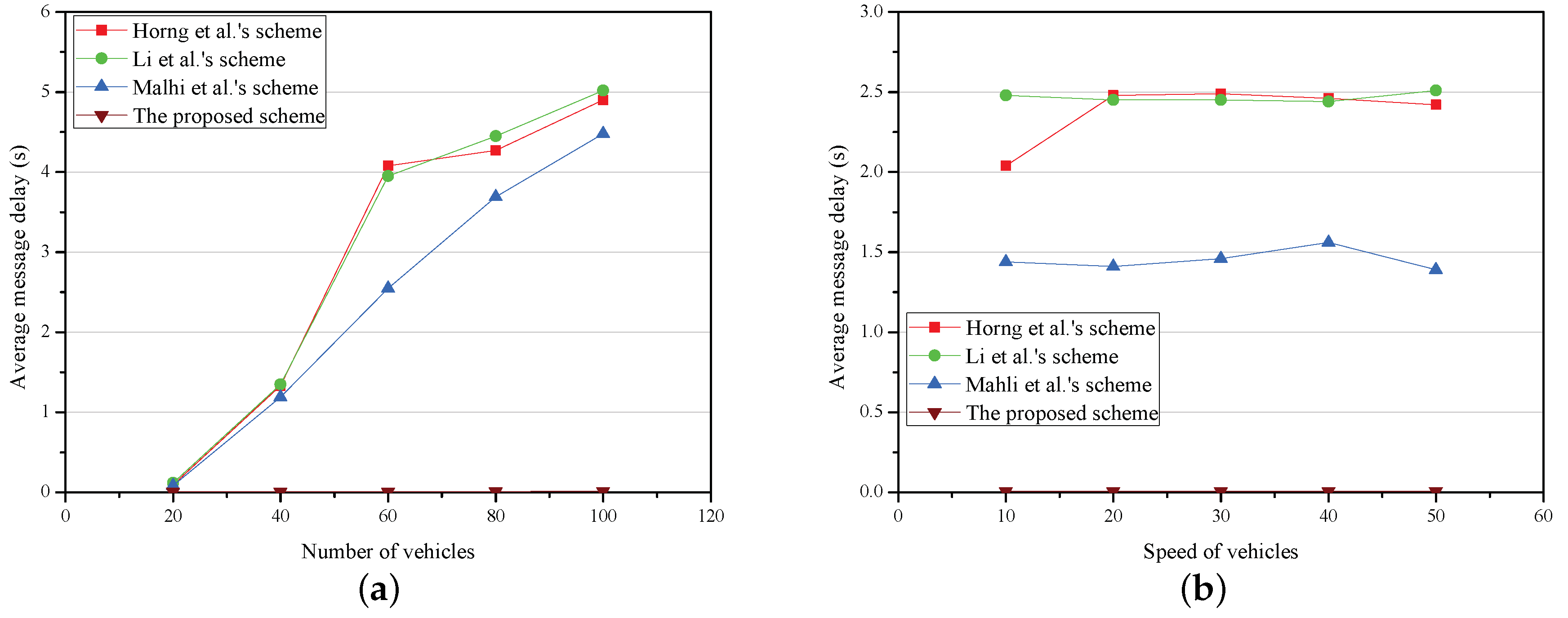 Sensors 18 01573 g005
