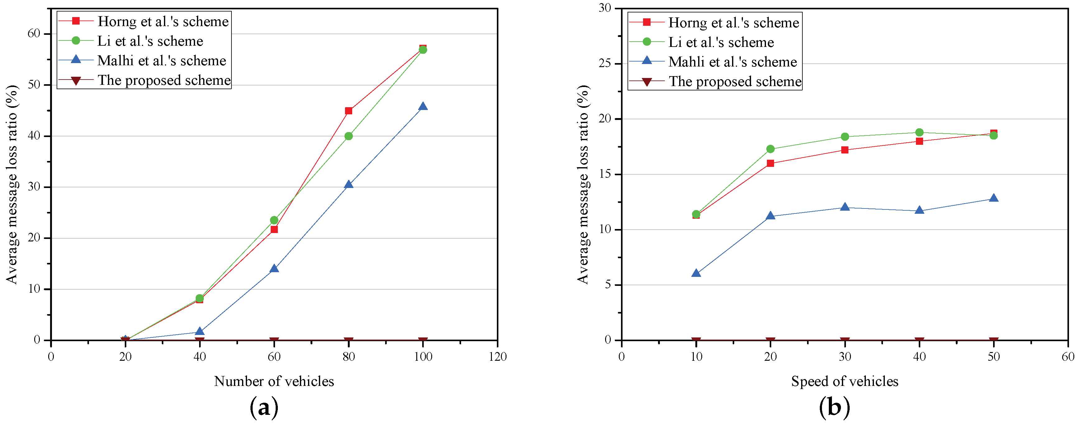Sensors 18 01573 g006