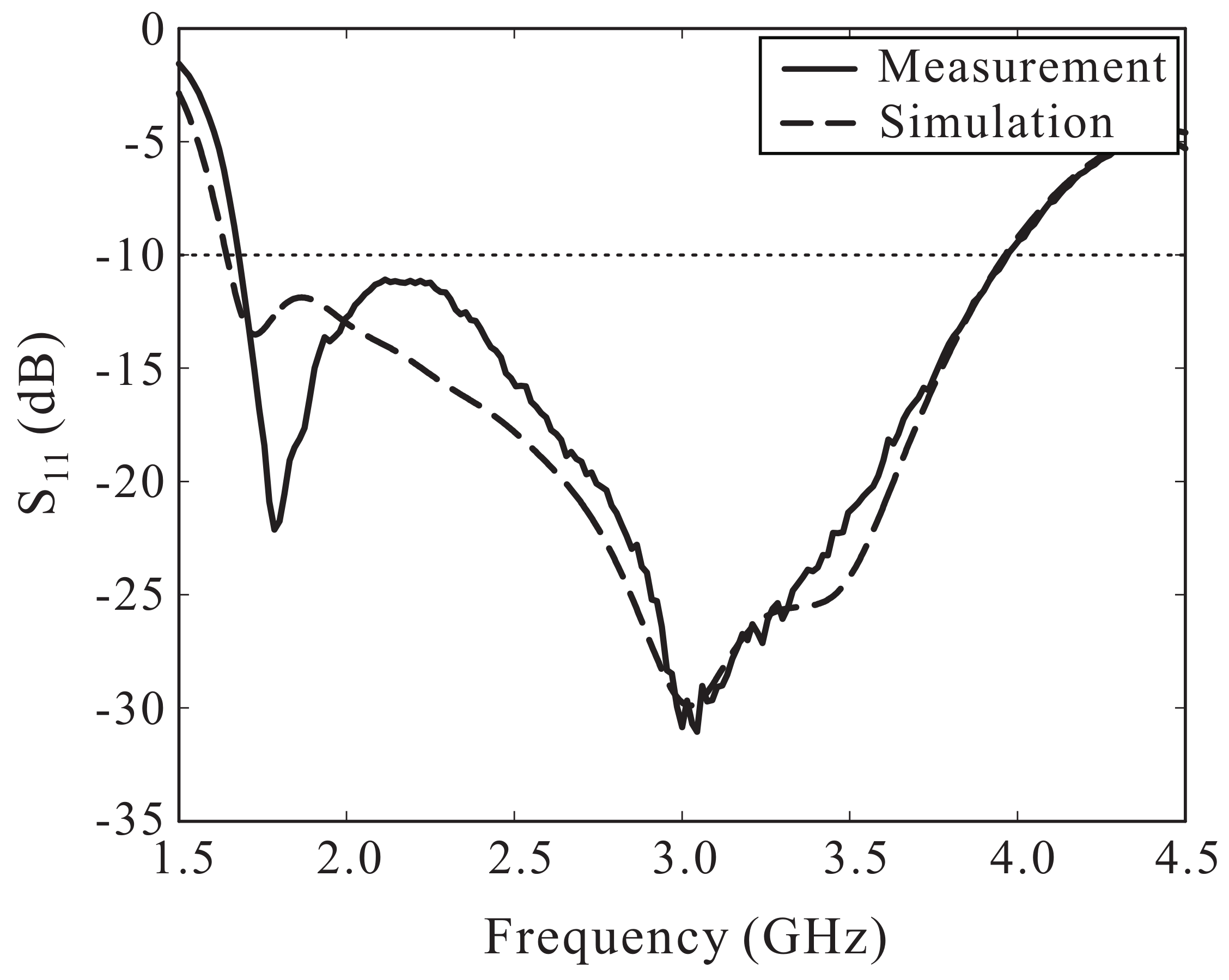 Sensors 18 01576 g008