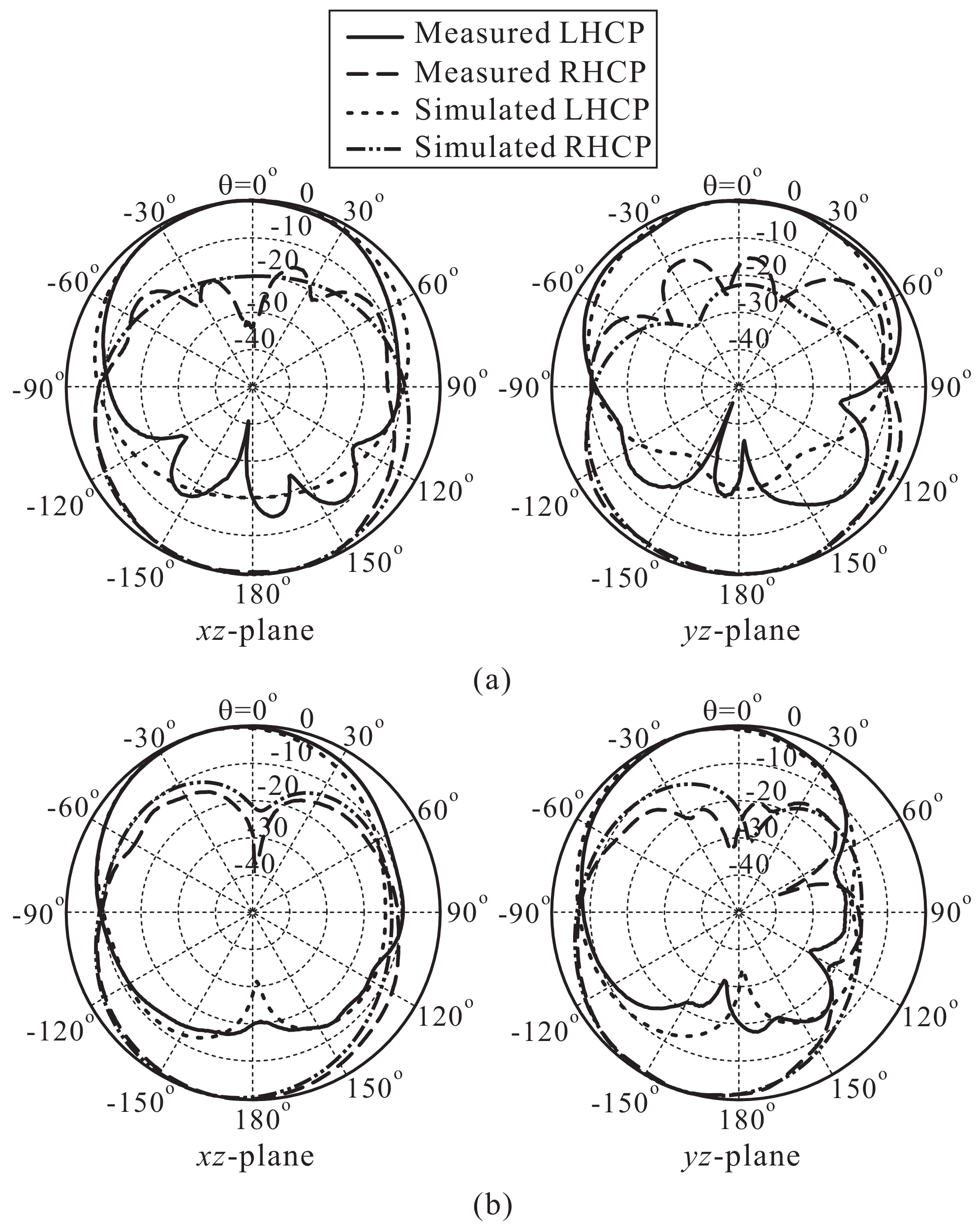 Sensors 18 01576 g011