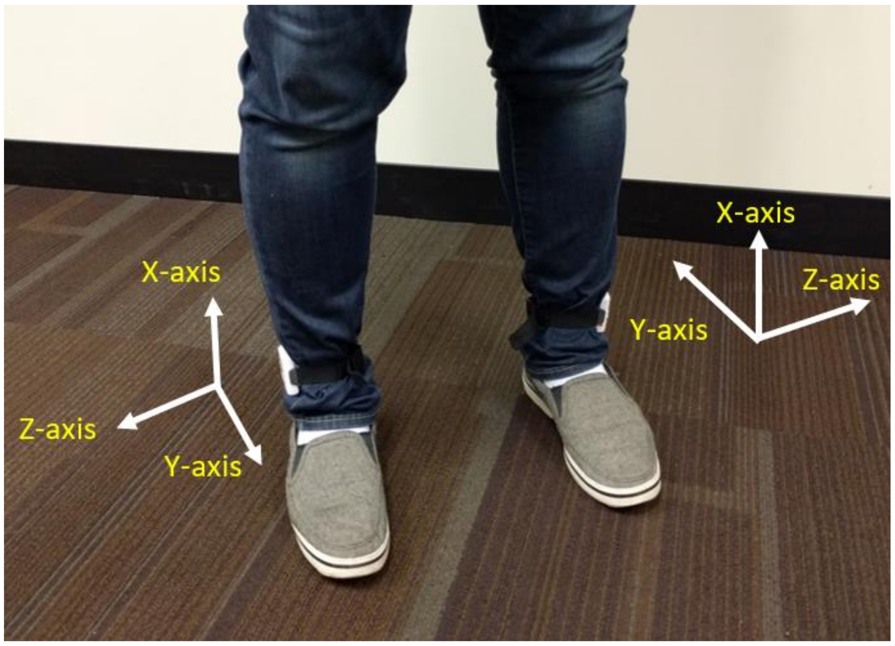 Sensors 18 01577 g002