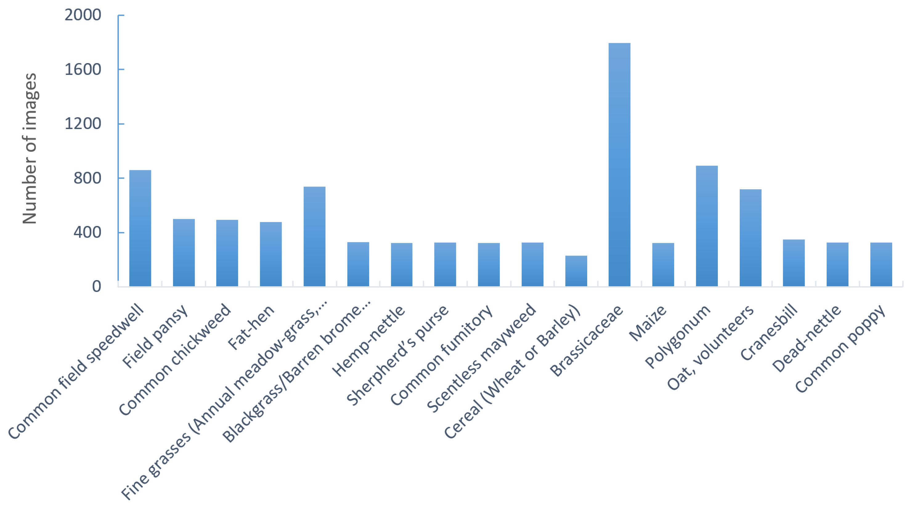 Sensors 18 01580 g001