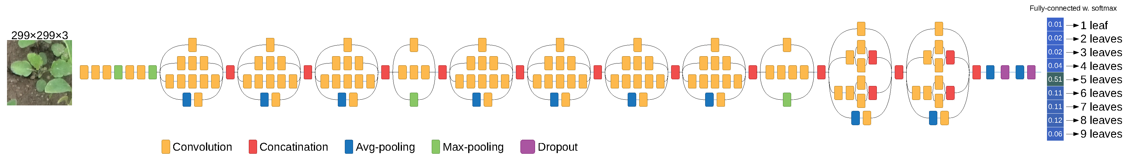 Sensors 18 01580 g004