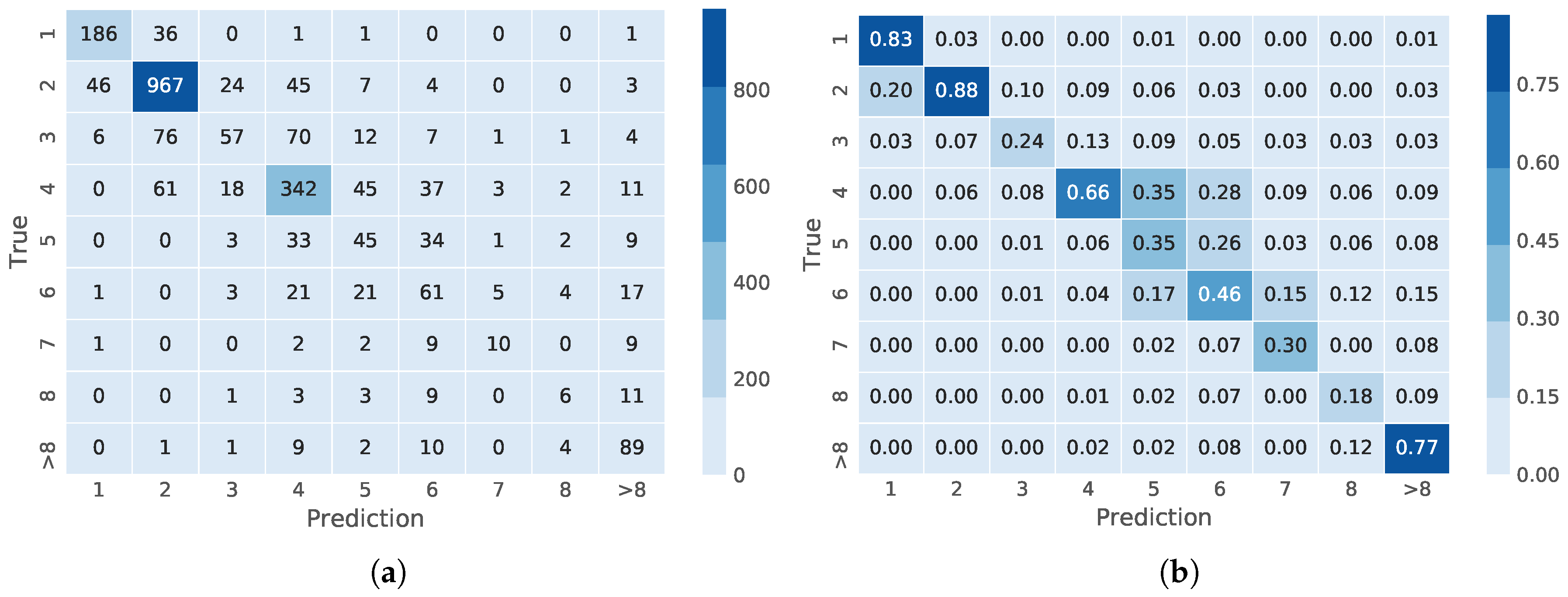 Sensors 18 01580 g007