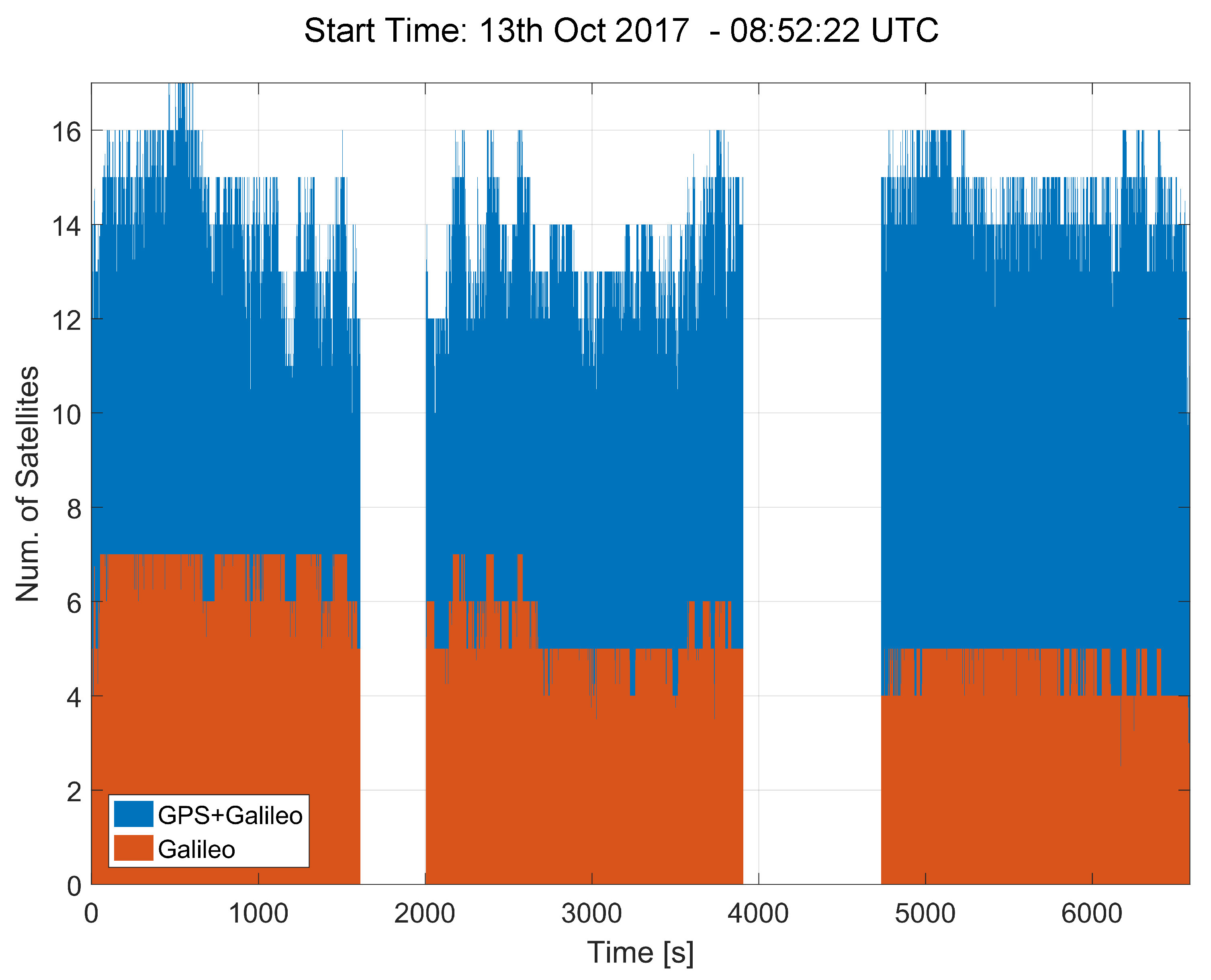 Sensors 18 01583 g004