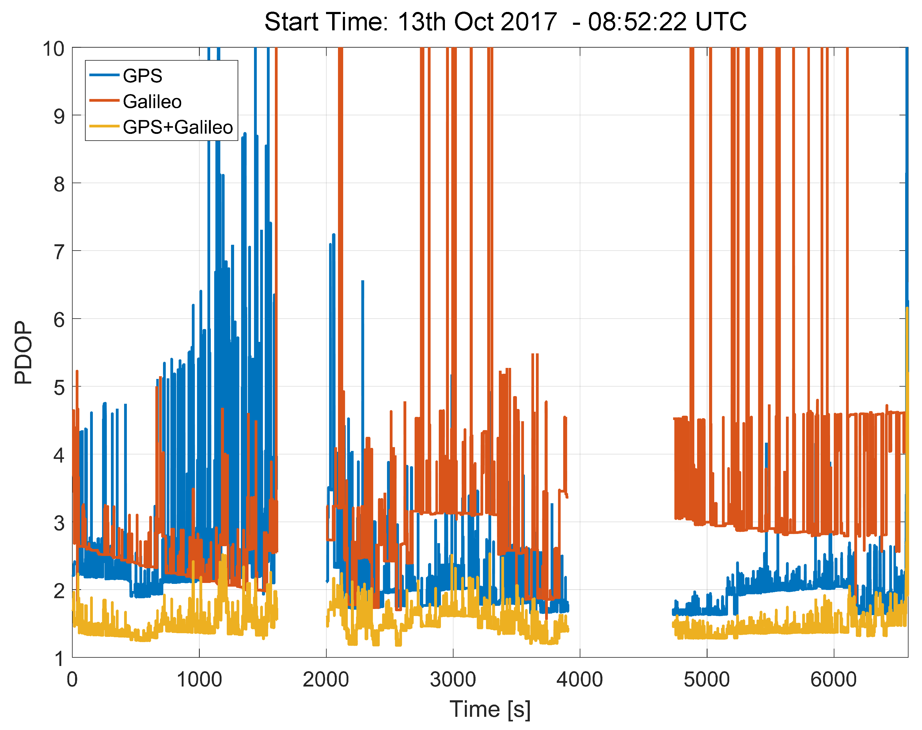 Sensors 18 01583 g005