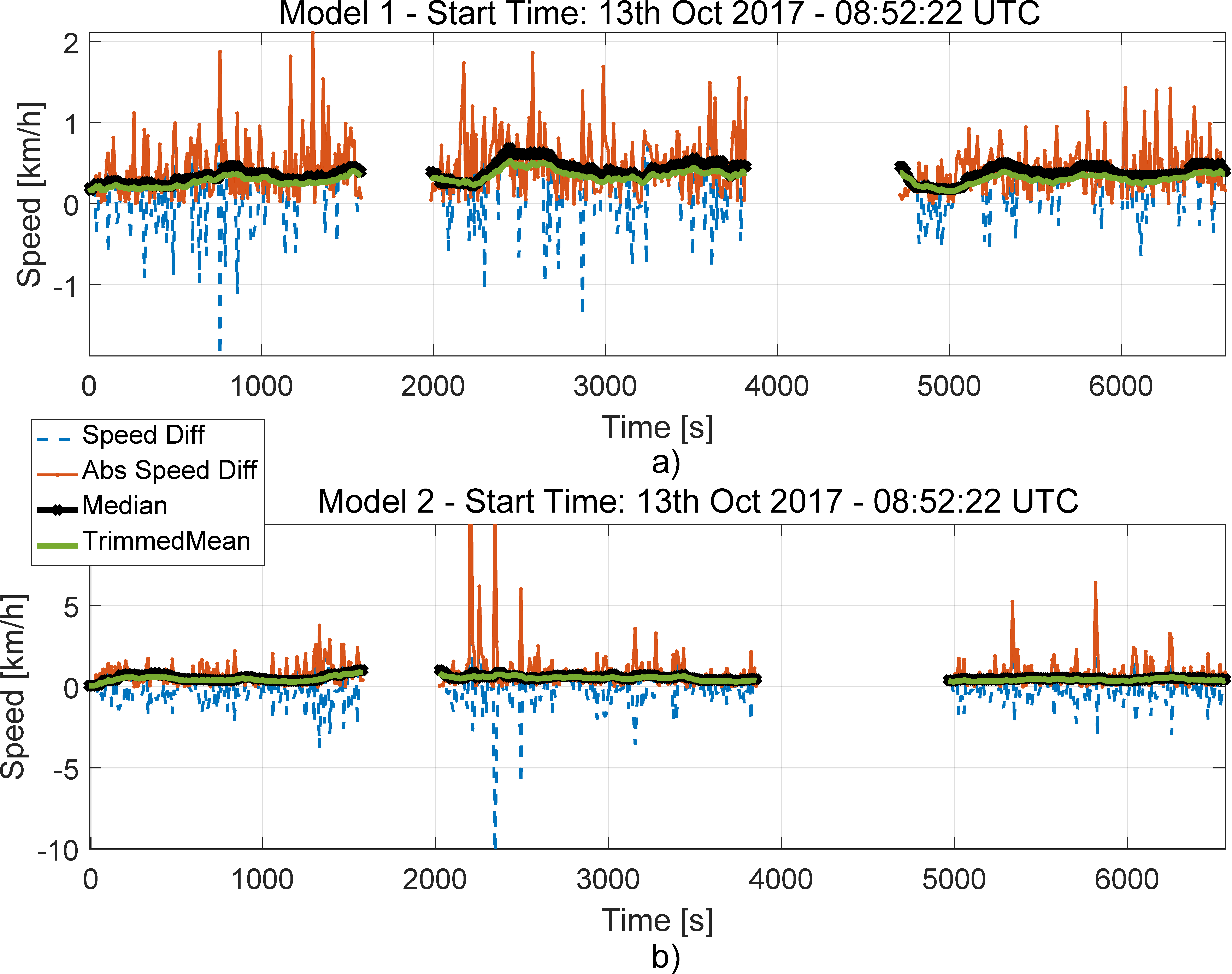 Sensors 18 01583 g006