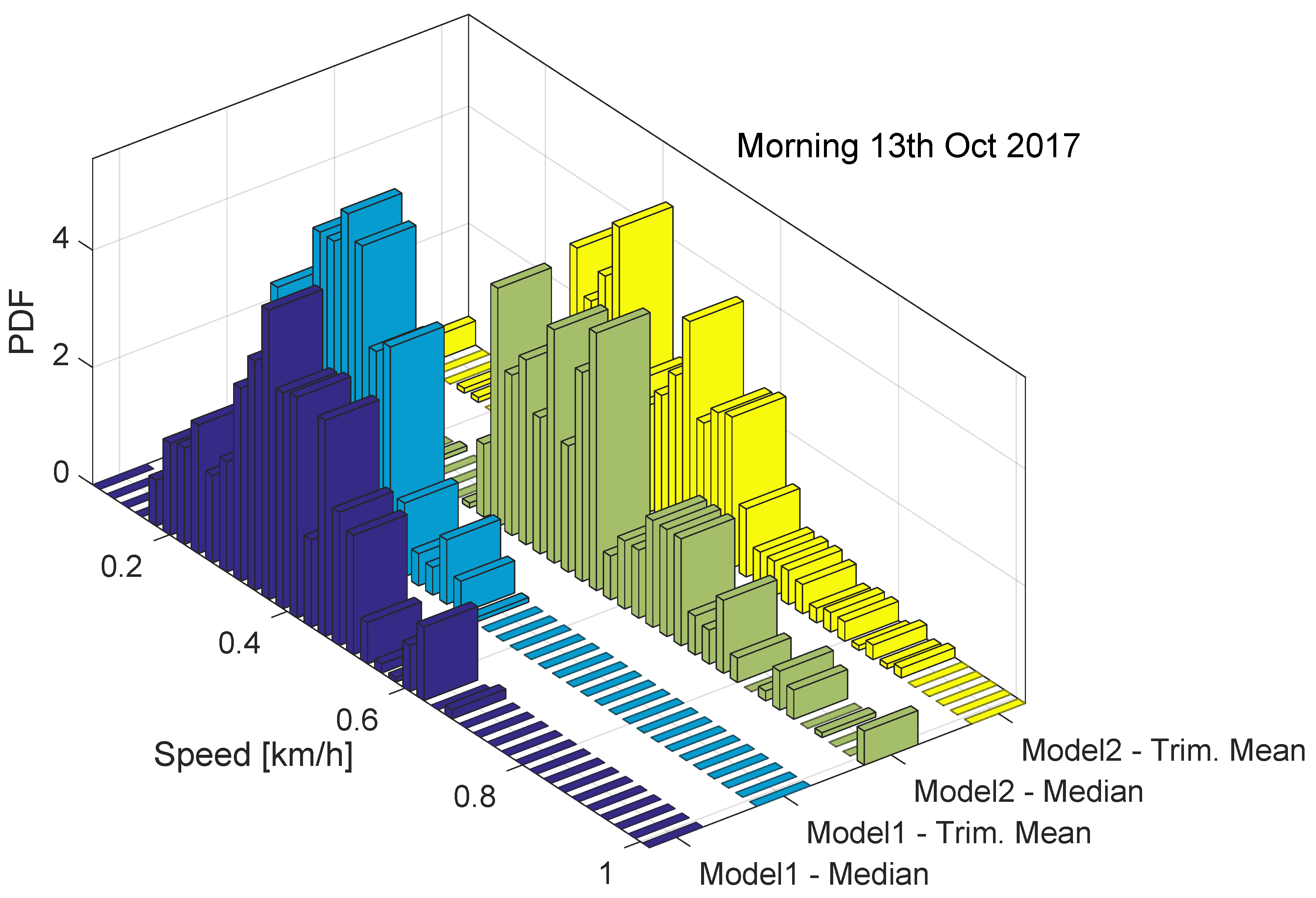 Sensors 18 01583 g007