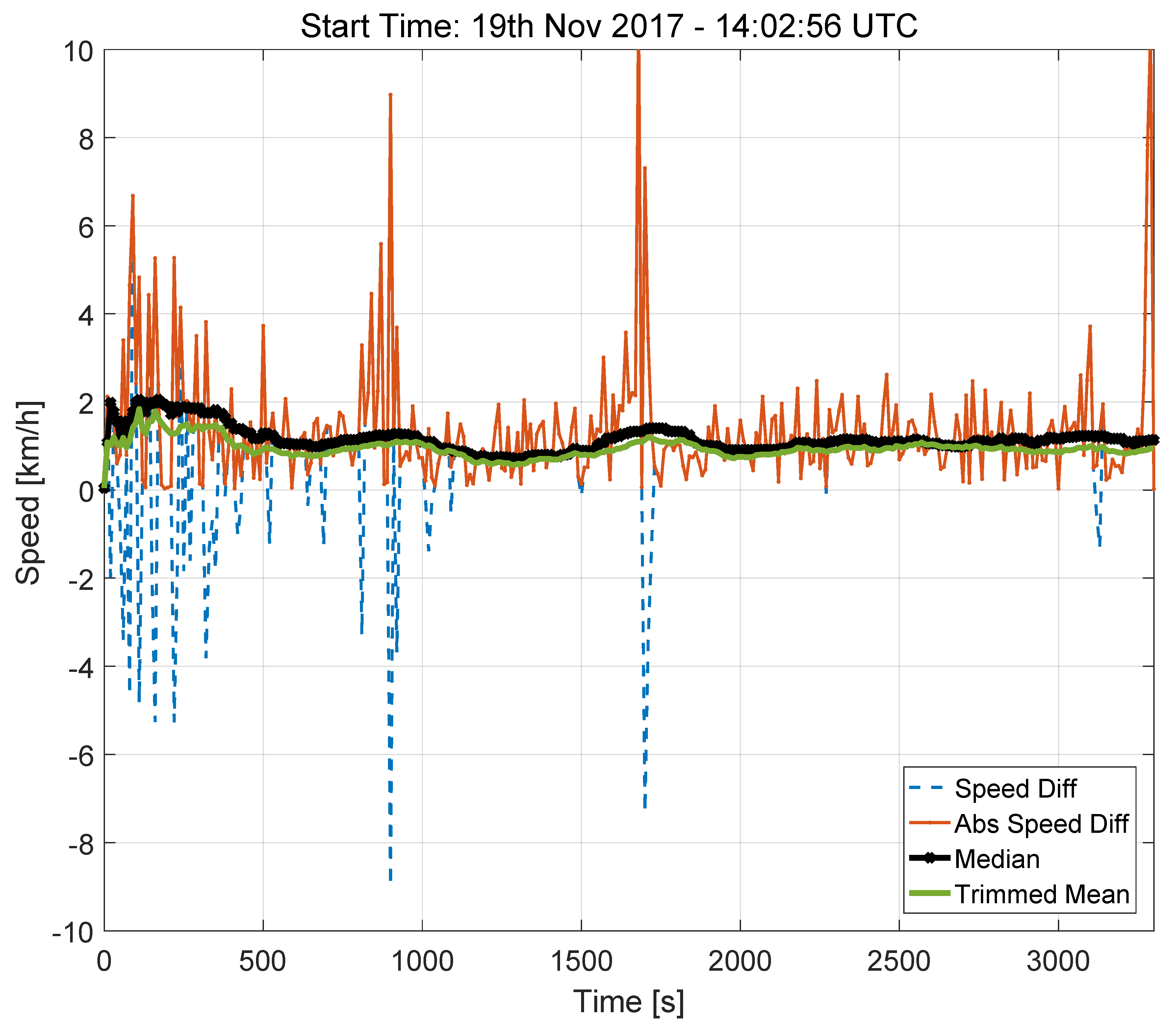 Sensors 18 01583 g008