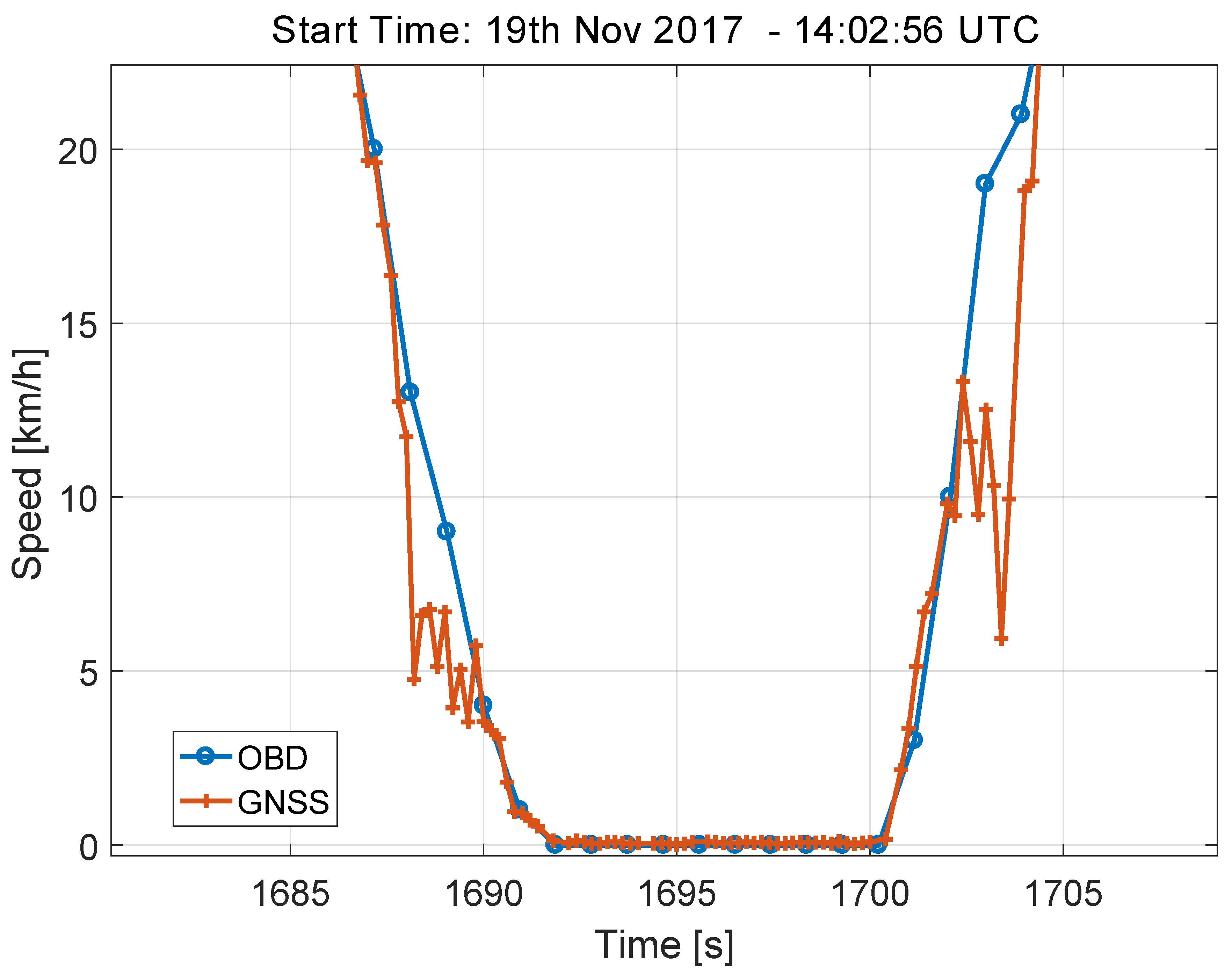 Sensors 18 01583 g009