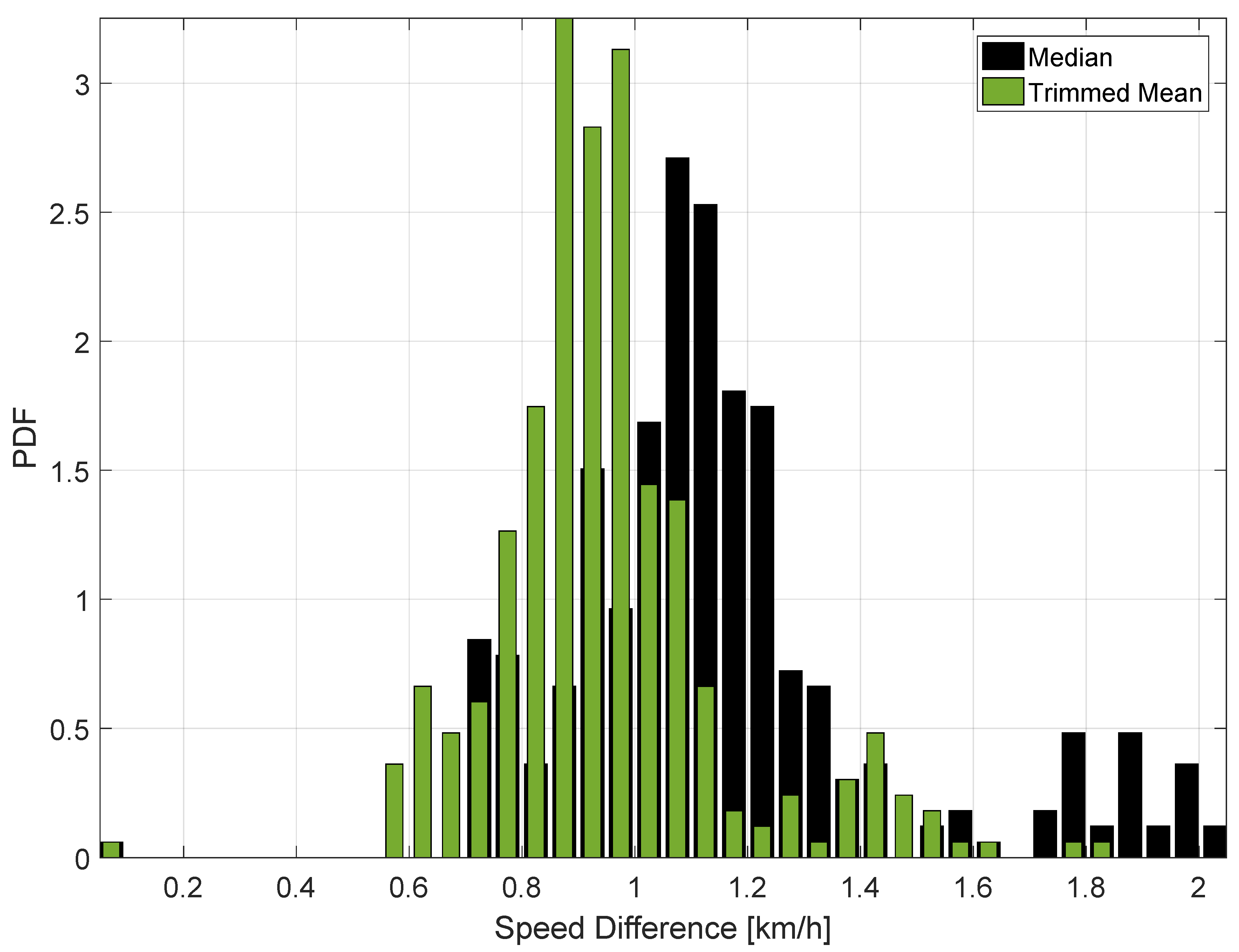 Sensors 18 01583 g010