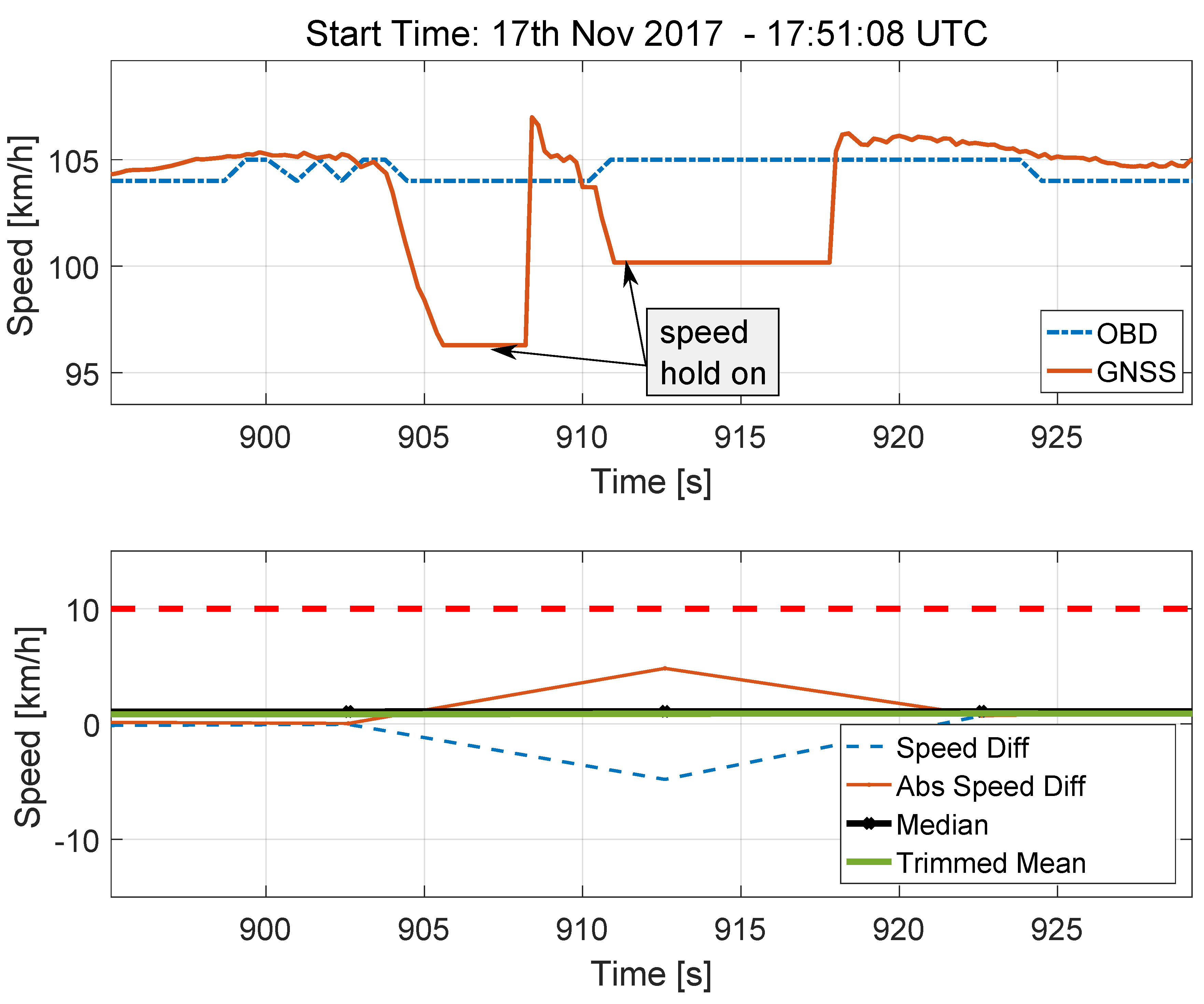 Sensors 18 01583 g011