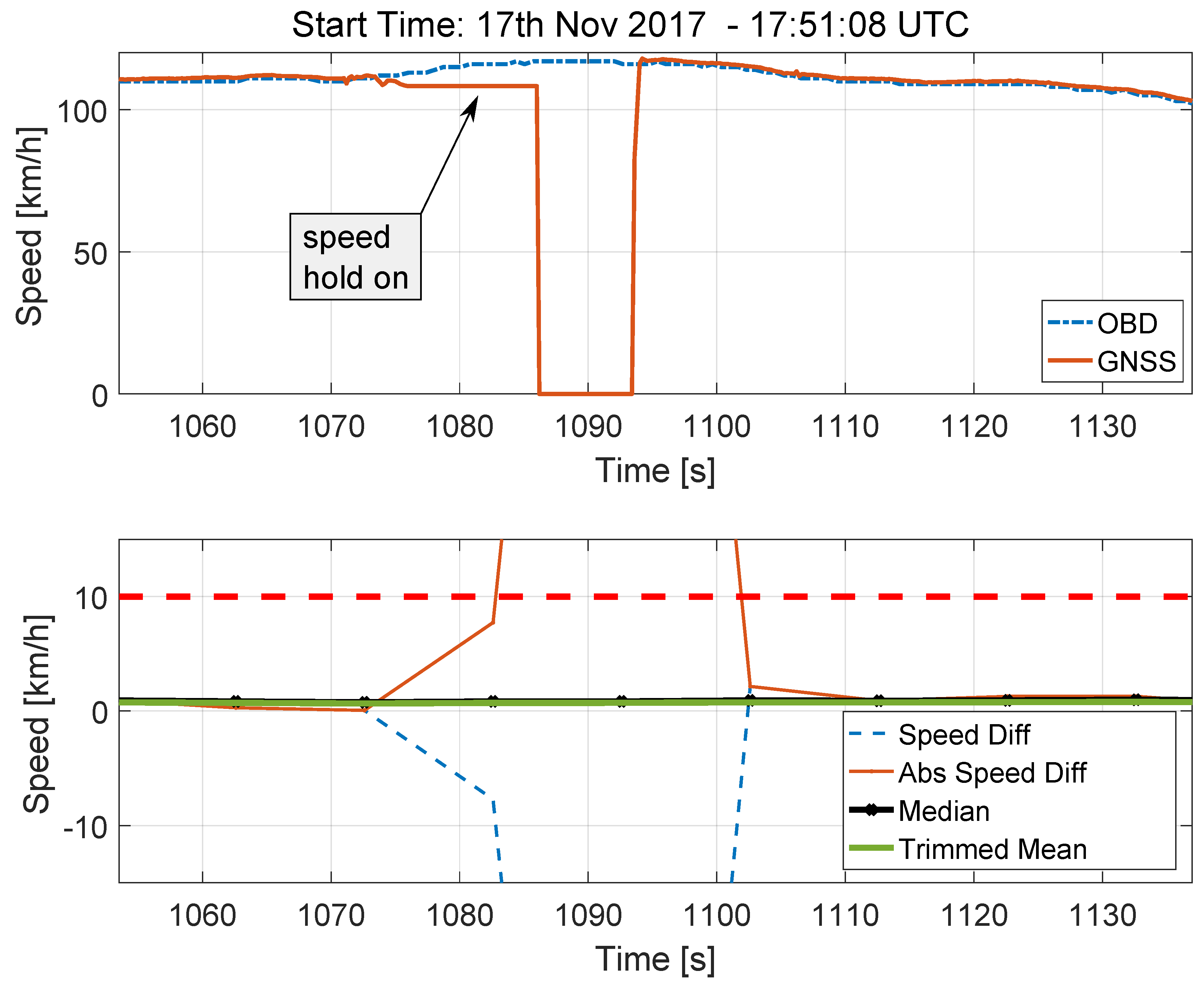 Sensors 18 01583 g012