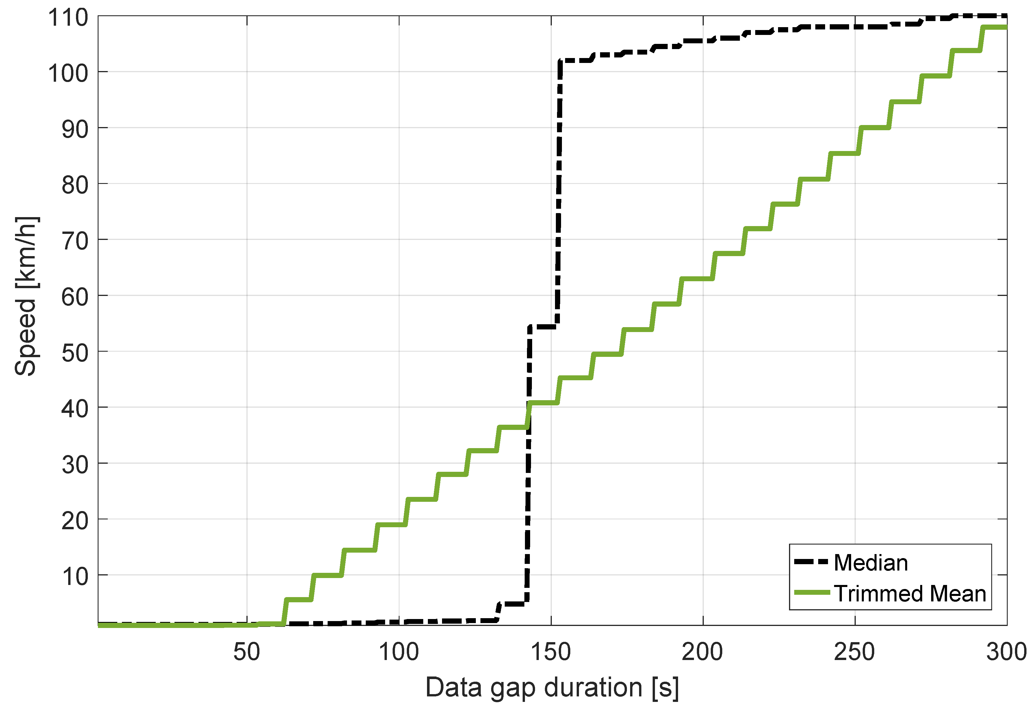 Sensors 18 01583 g013