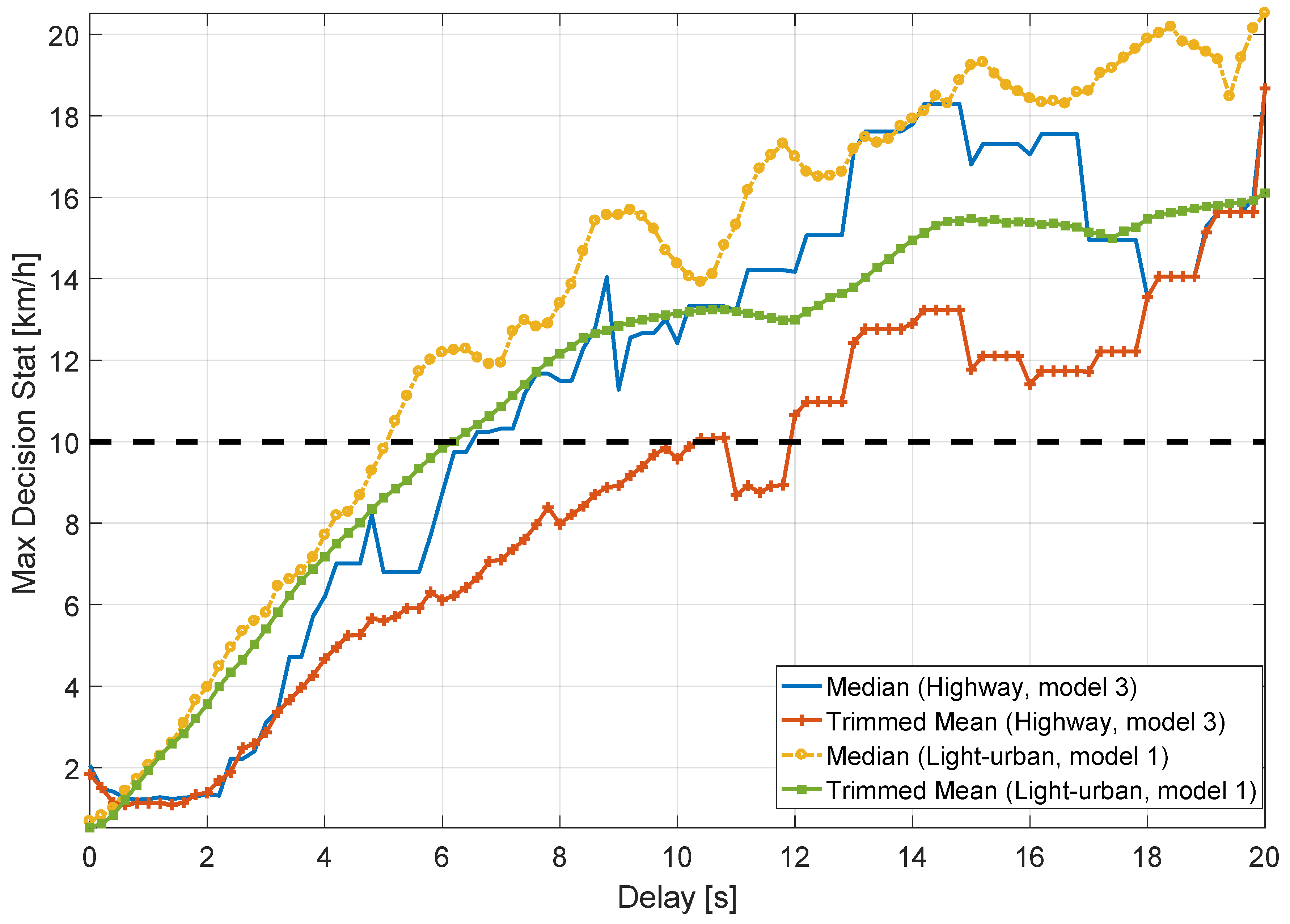 Sensors 18 01583 g014