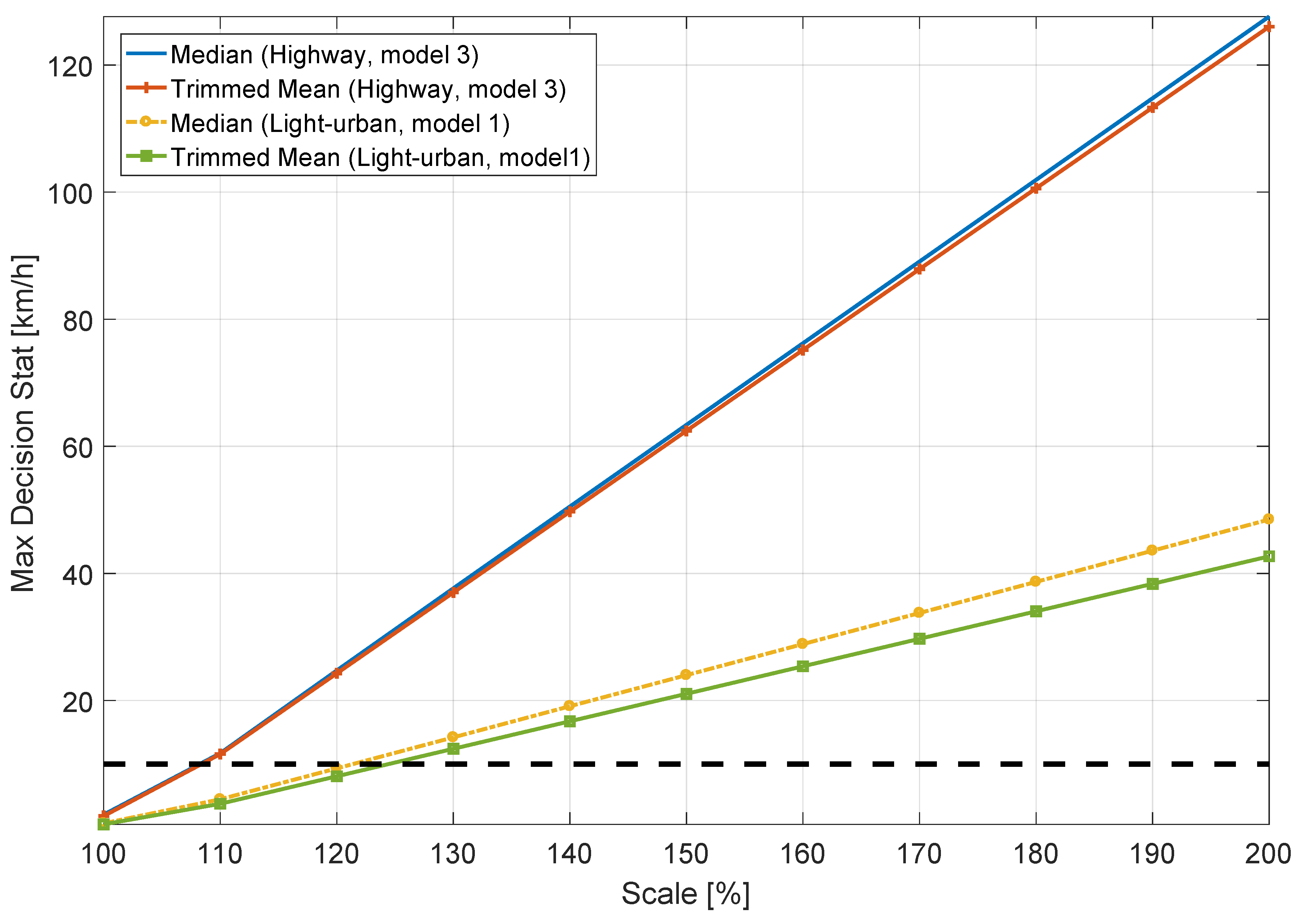 Sensors 18 01583 g015