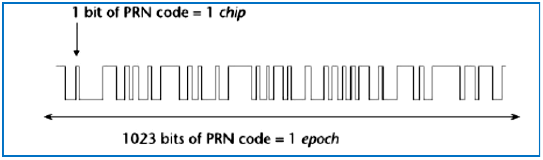 Sensors 18 01586 g001