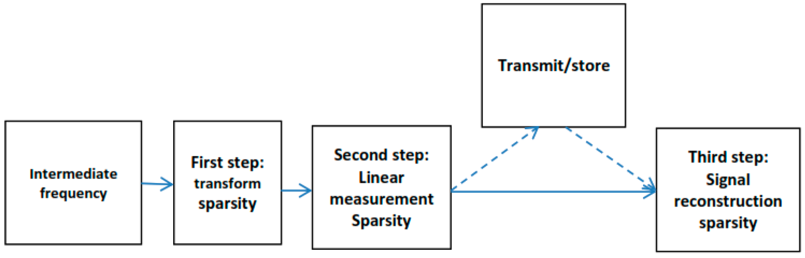 Sensors 18 01586 g004