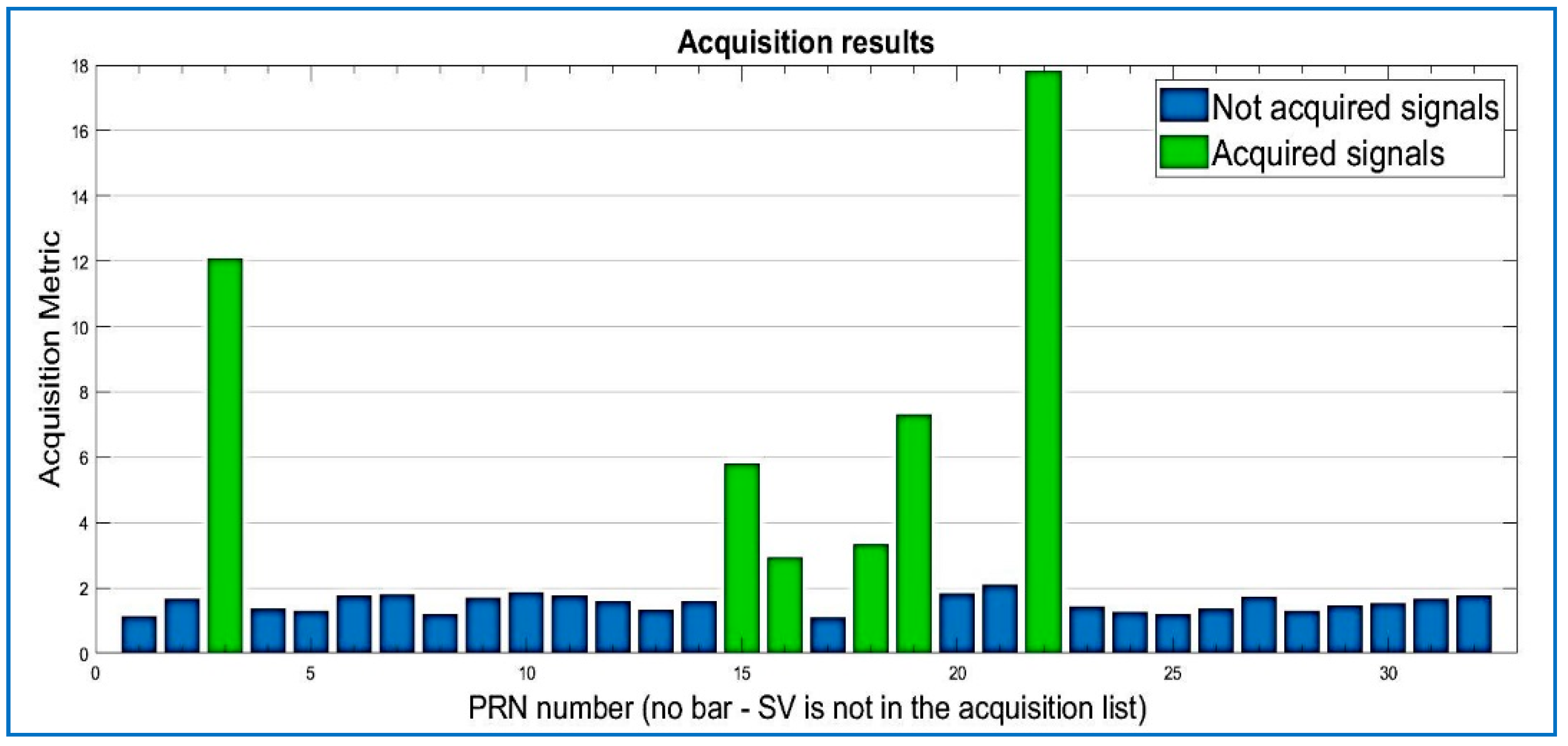 Sensors 18 01586 g010