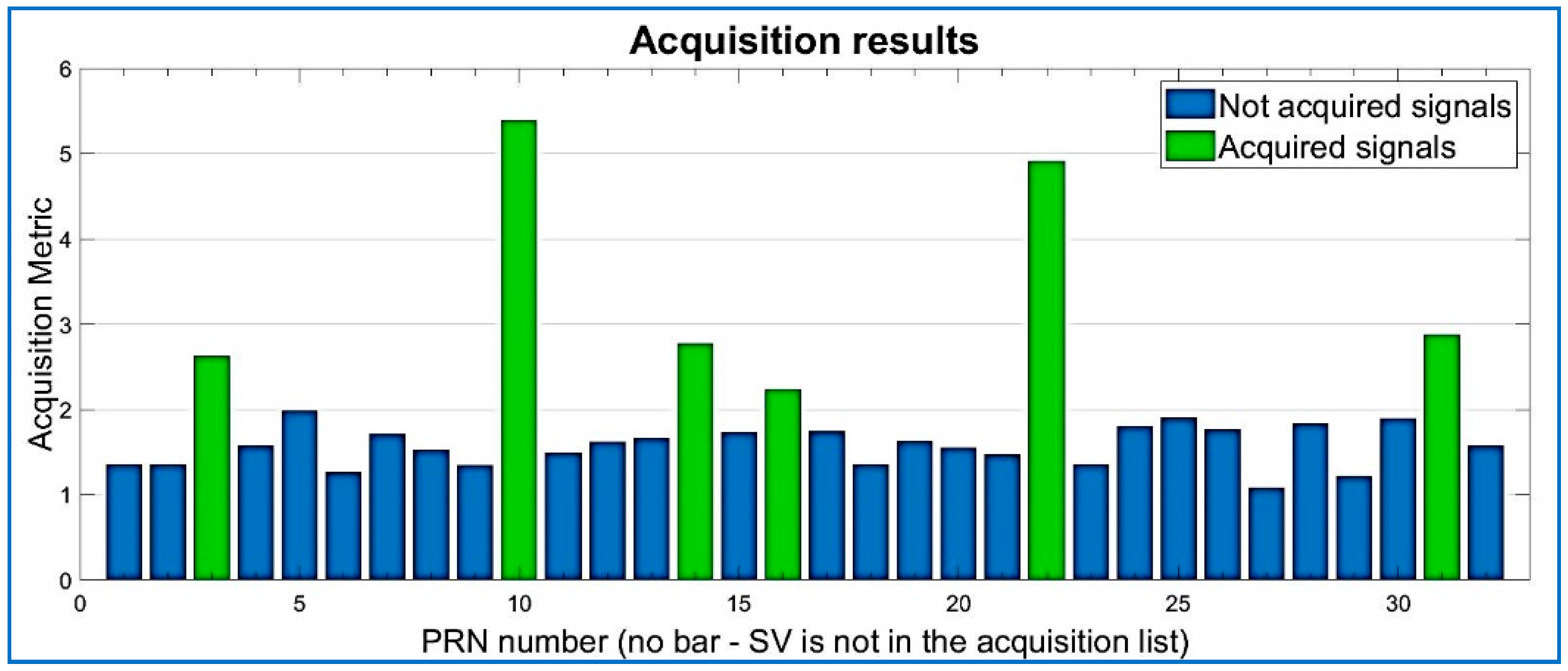 Sensors 18 01586 g011